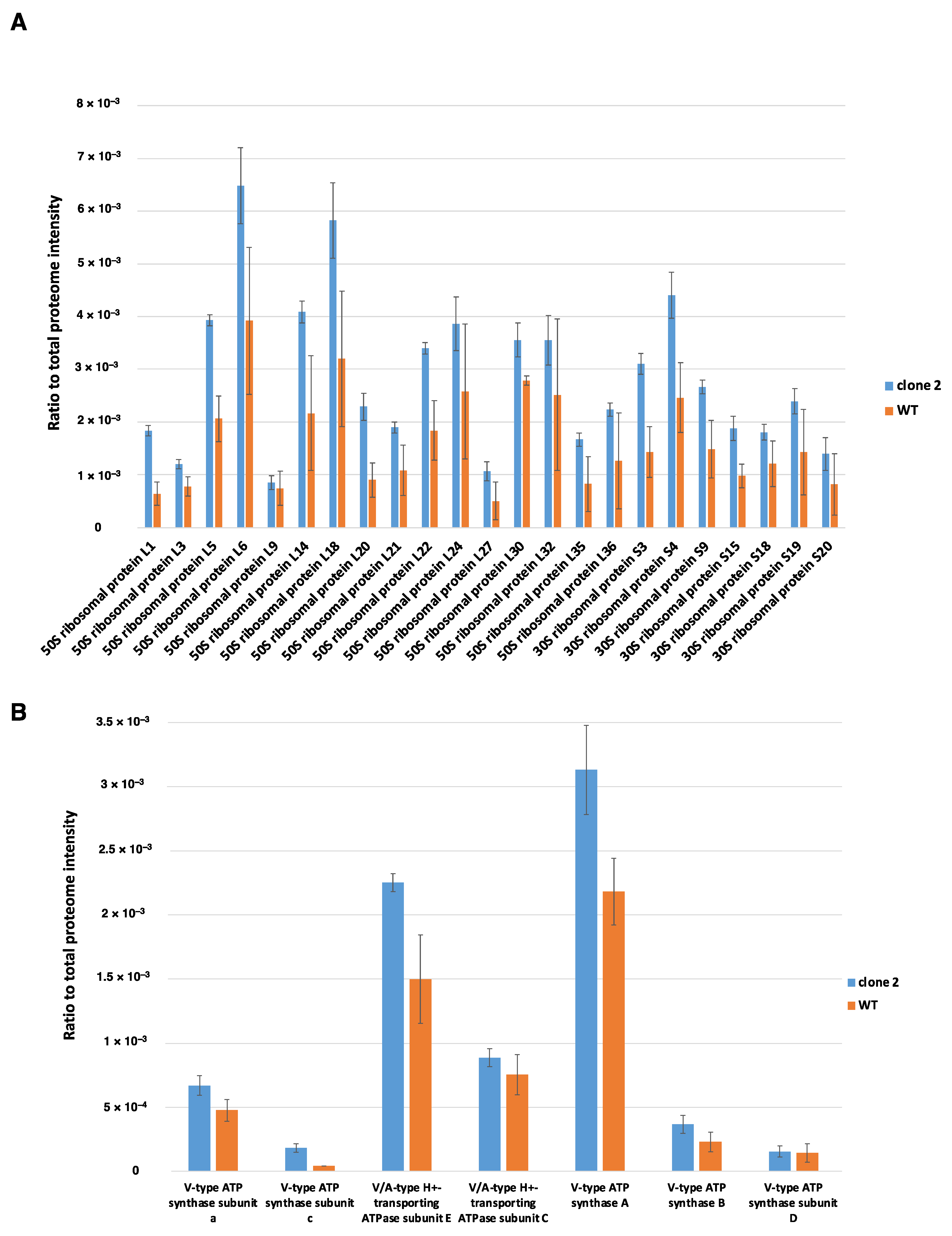 Microorganisms 10 01790 g008