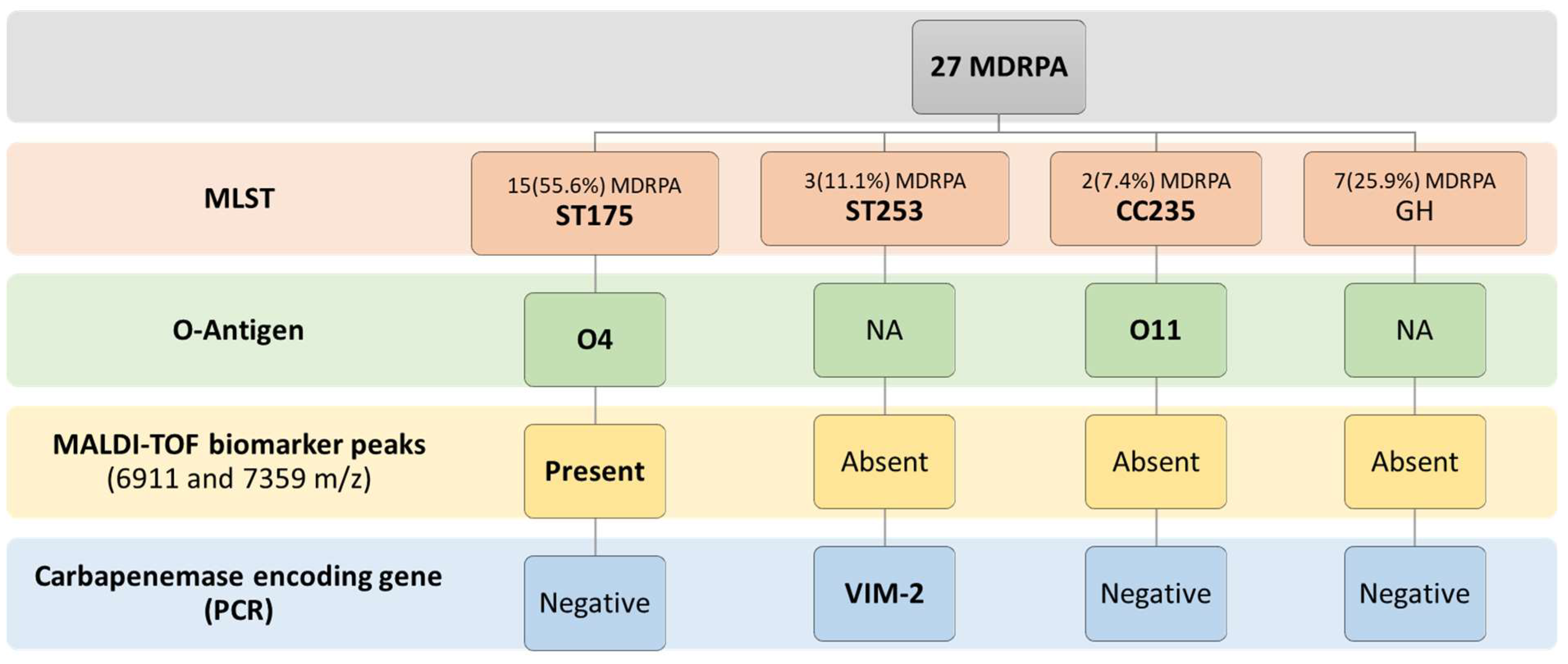 Microorganisms 10 01791 g001