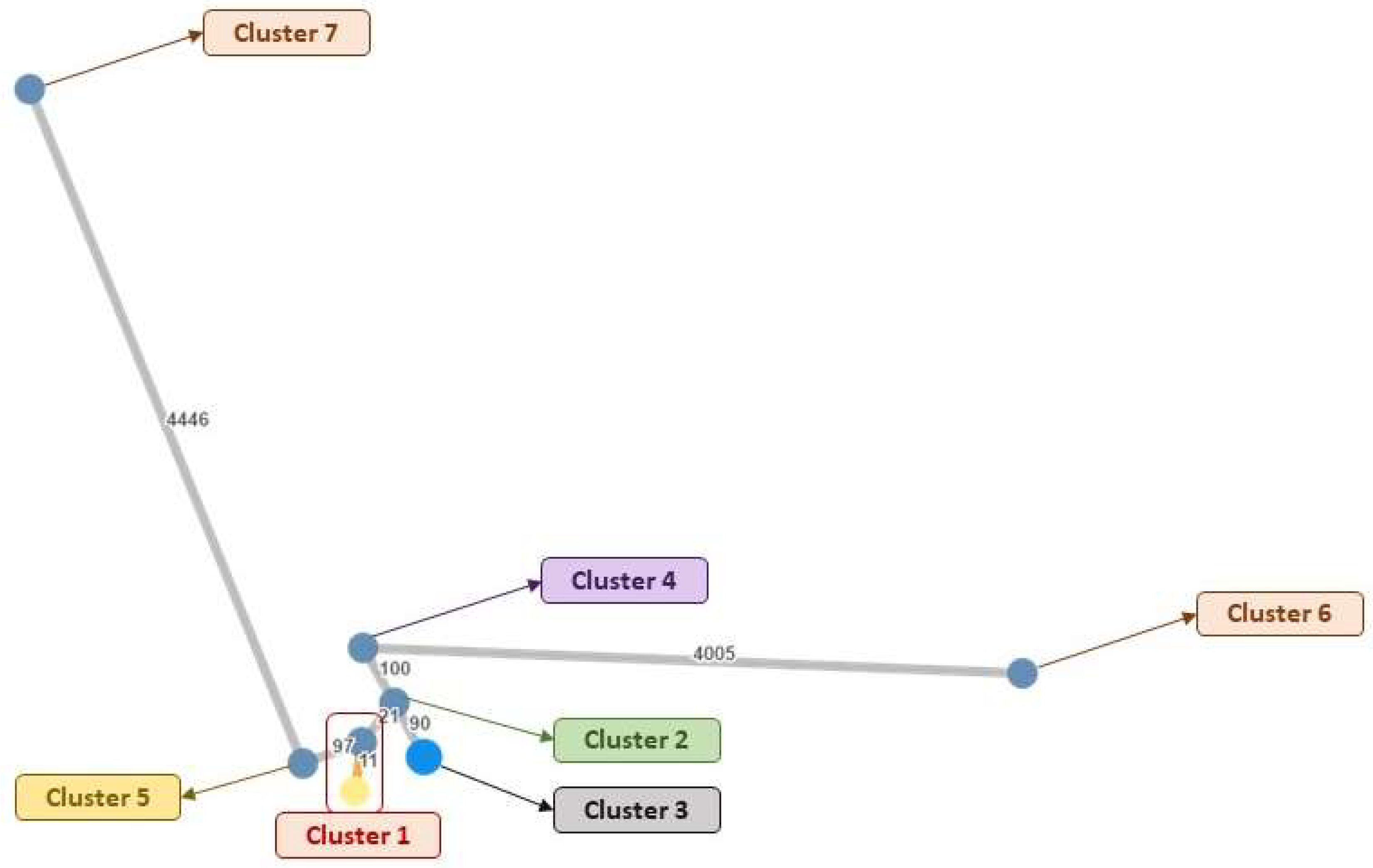 Microorganisms 10 01791 g002