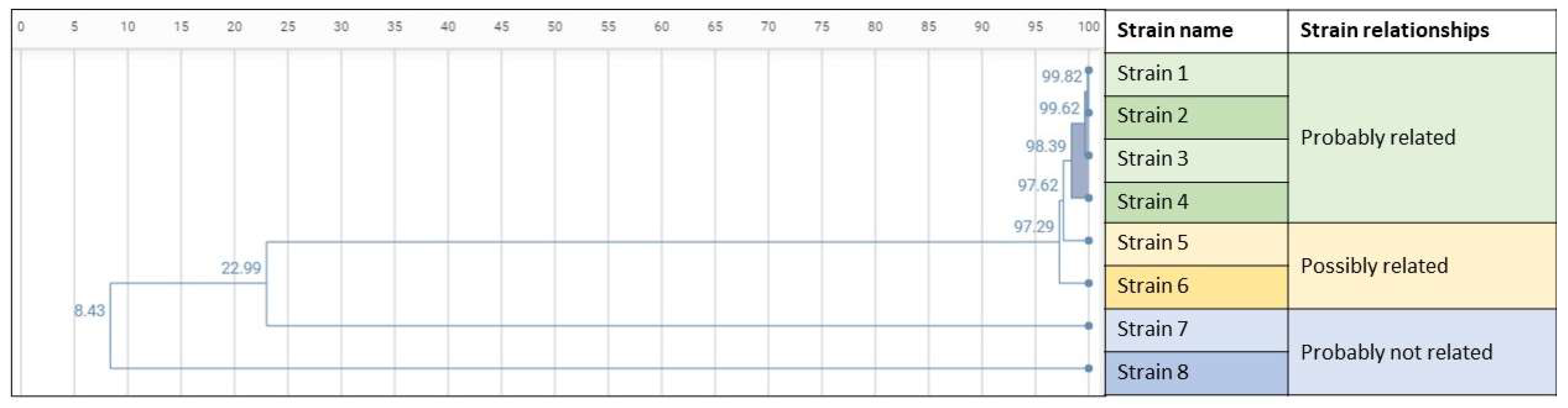 Microorganisms 10 01791 g003