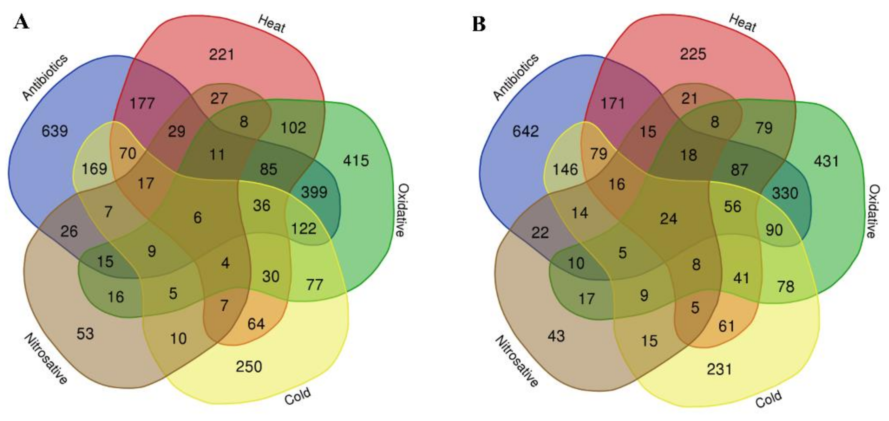 Microorganisms 10 01793 g003 Microorganisms 10 01793 g003