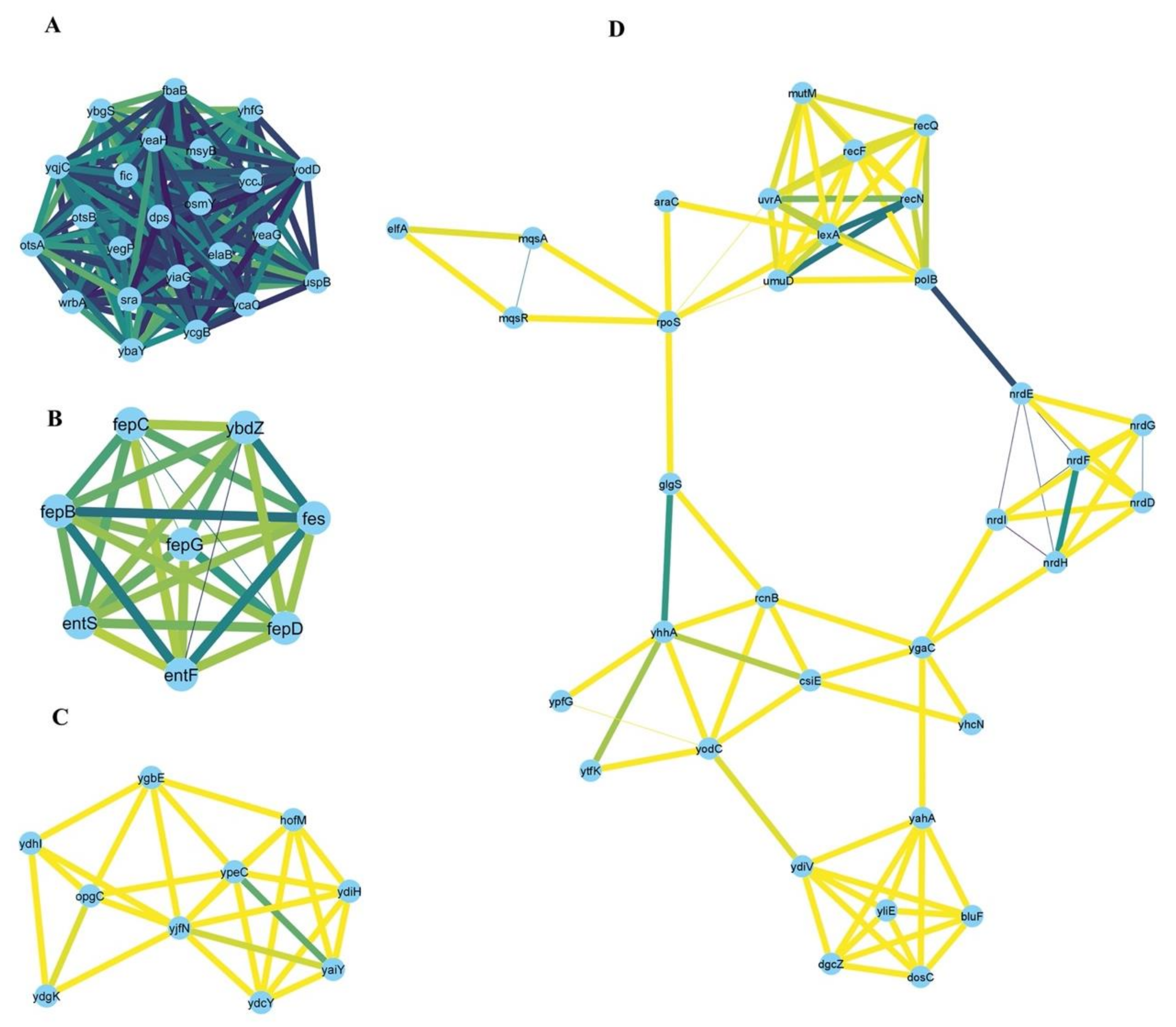 Microorganisms 10 01793 g006 Microorganisms 10 01793 g006