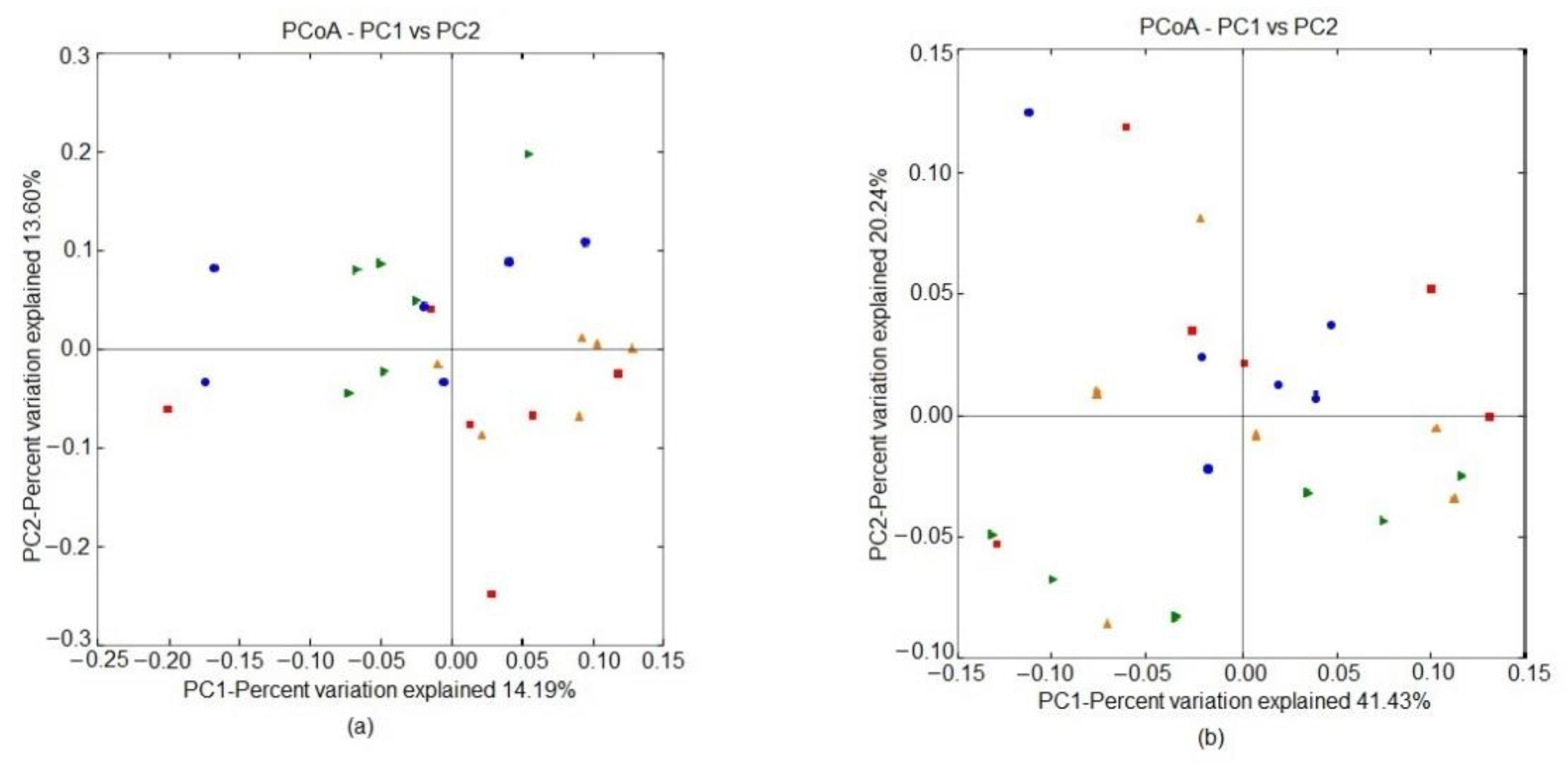 Microorganisms 10 01795 g003