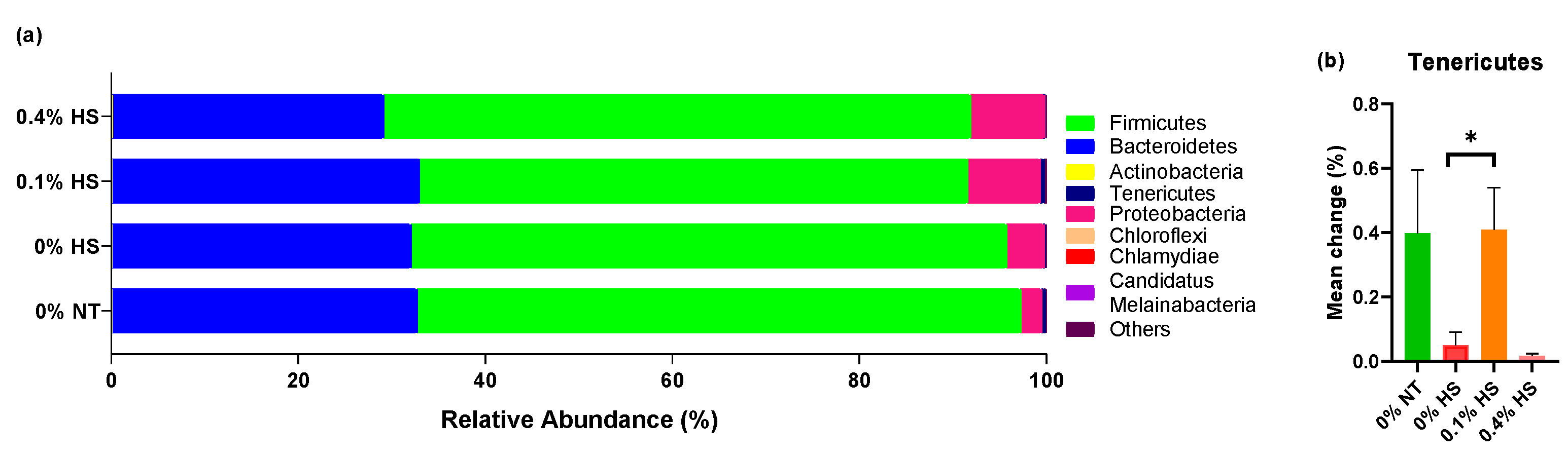 Microorganisms 10 01795 g004
