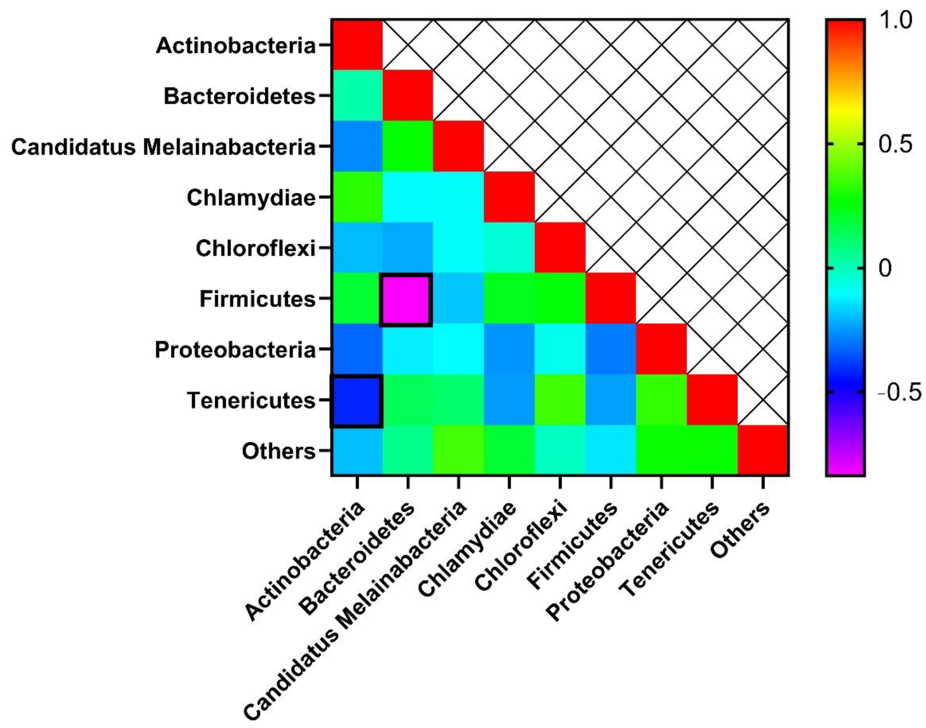 Microorganisms 10 01795 g005