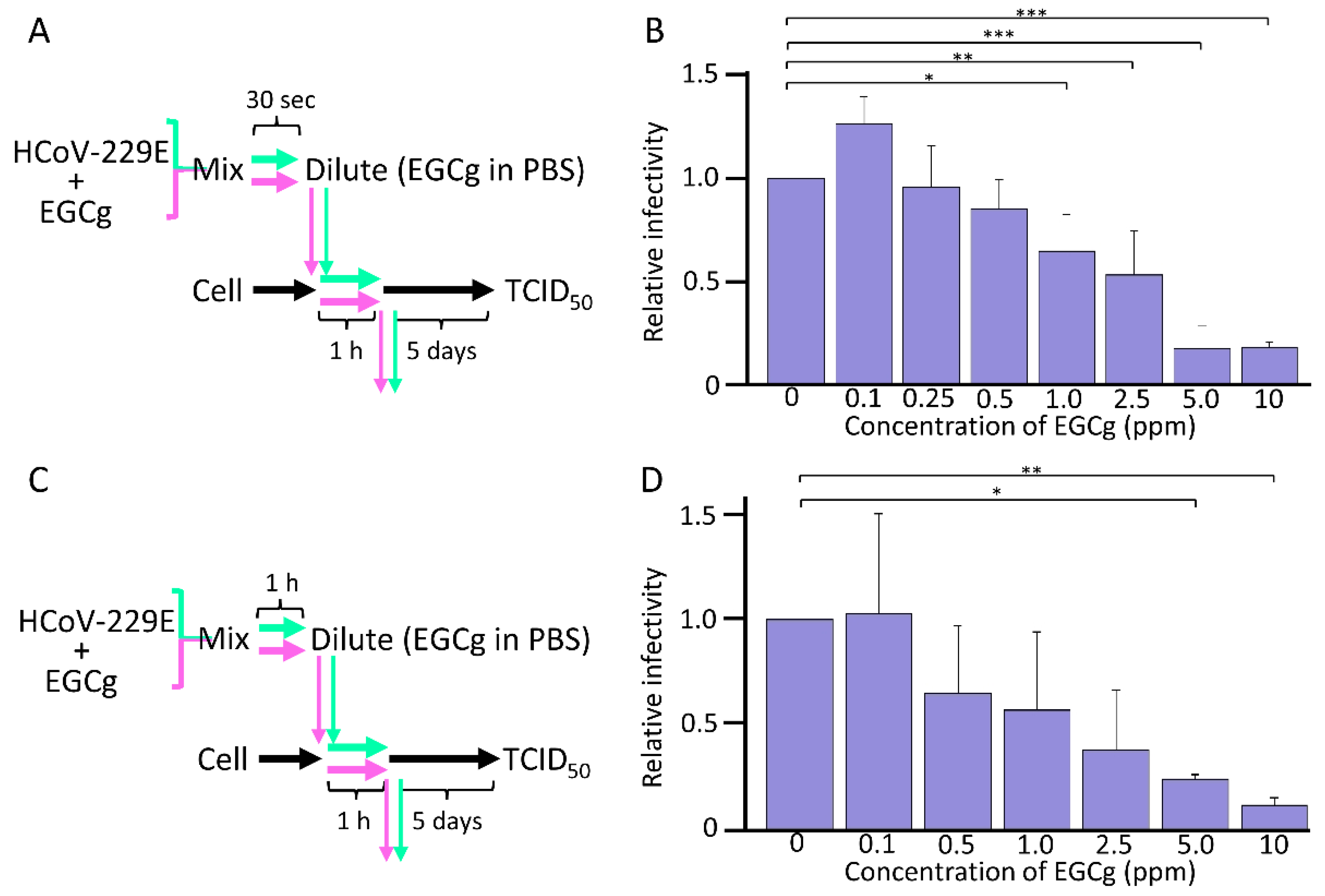 Microorganisms 10 01796 g003 Microorganisms 10 01796 g003