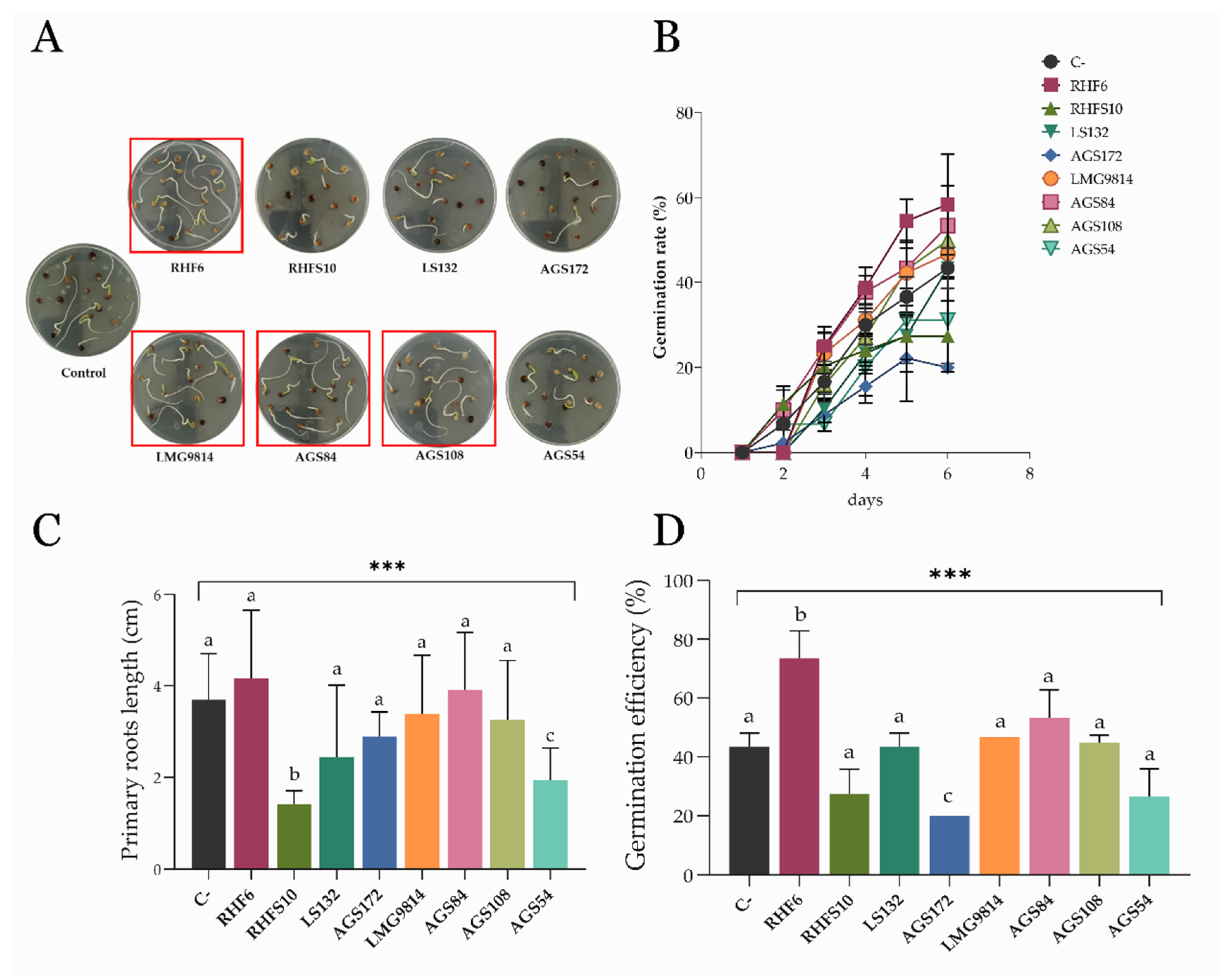 Microorganisms 10 01798 g001
