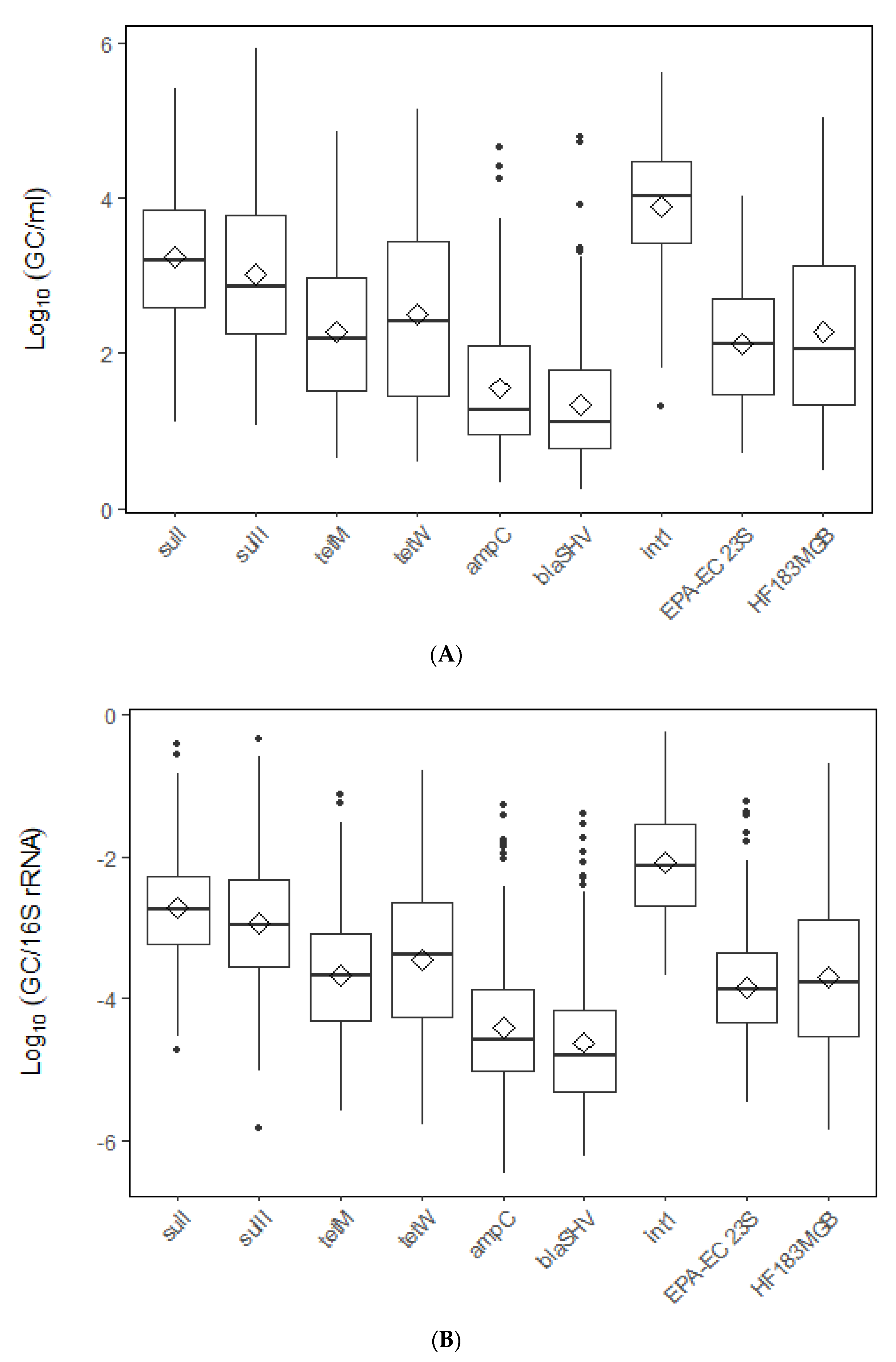 Microorganisms 10 01804 g003
