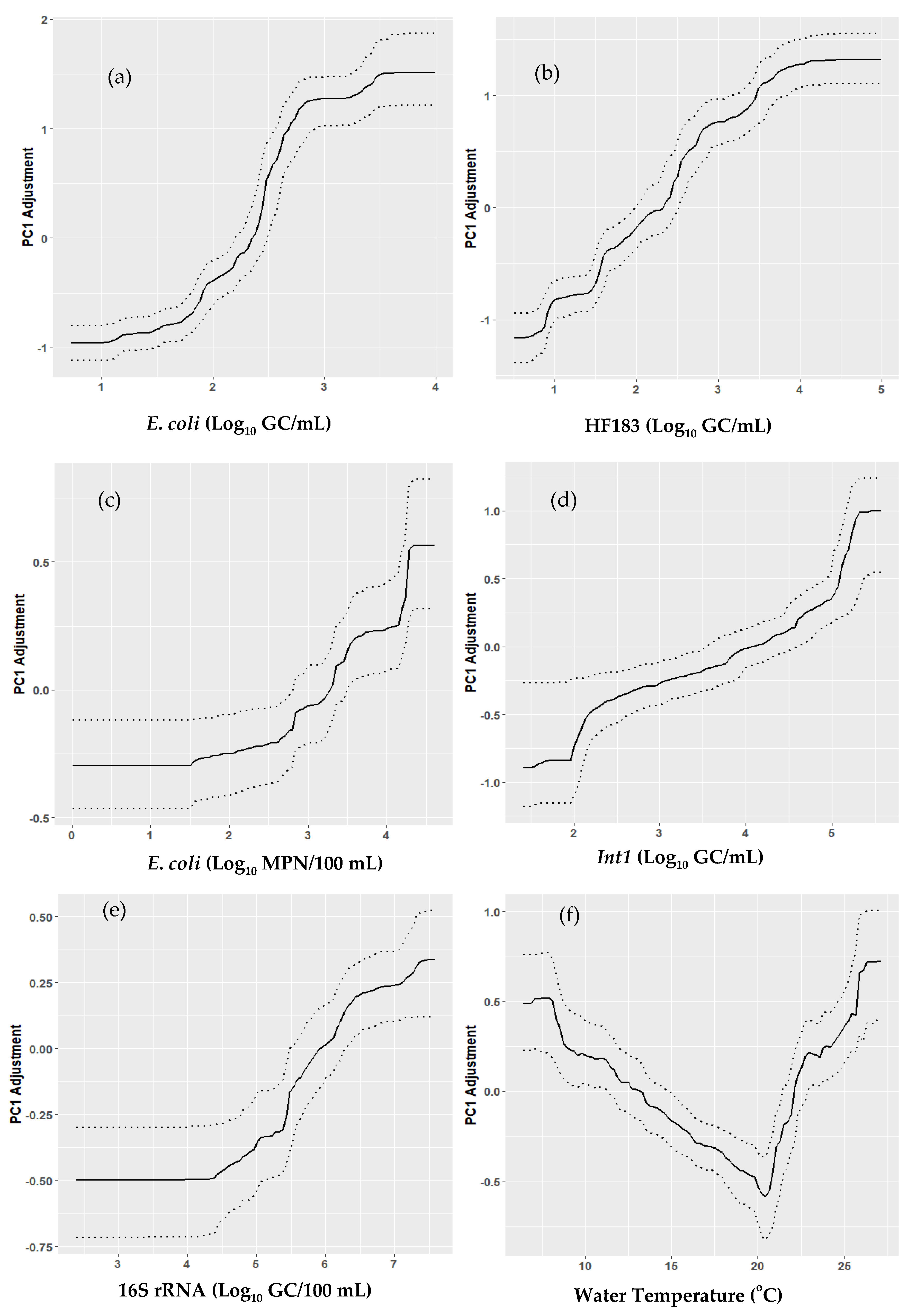 Microorganisms 10 01804 g005