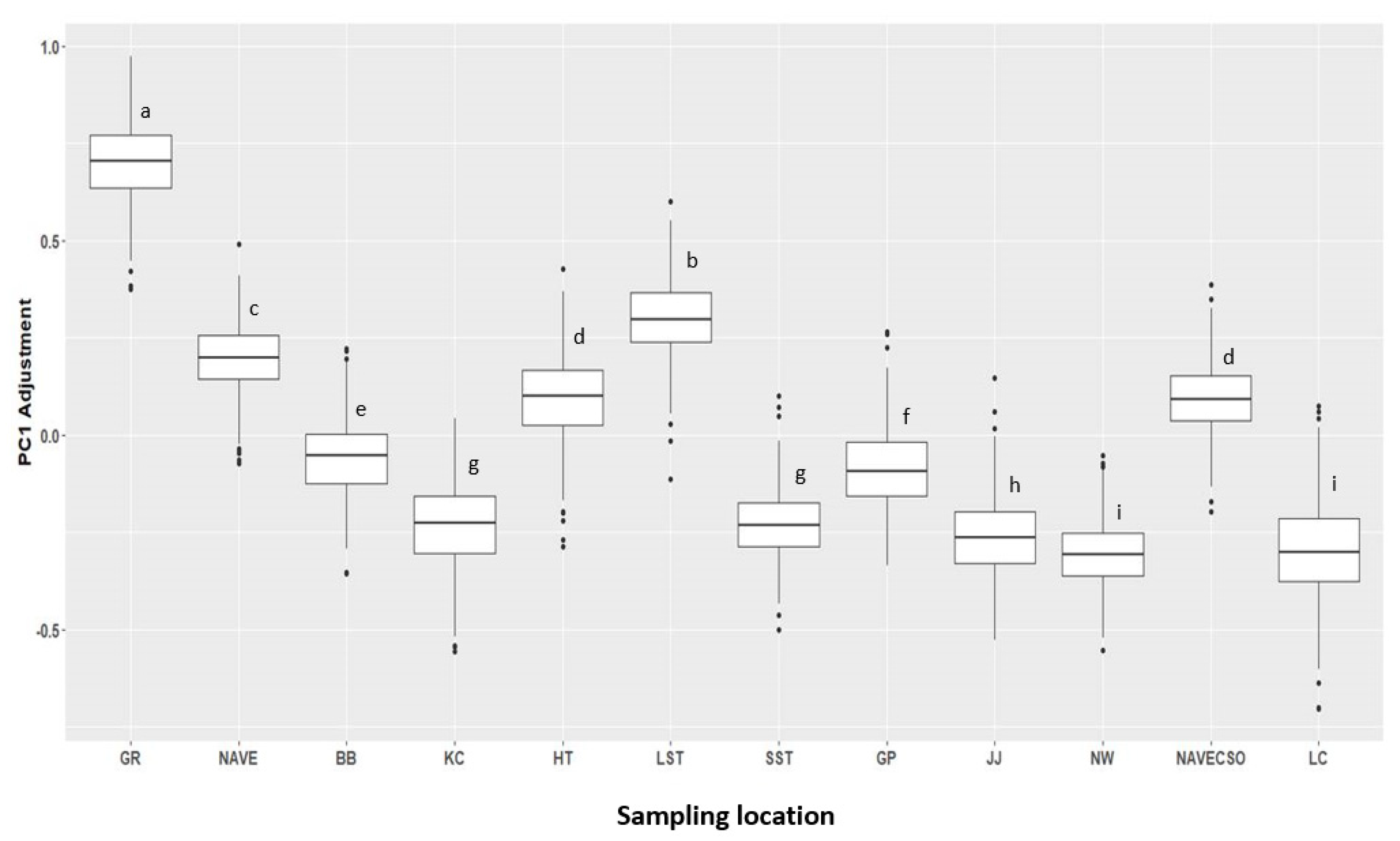 Microorganisms 10 01804 g006