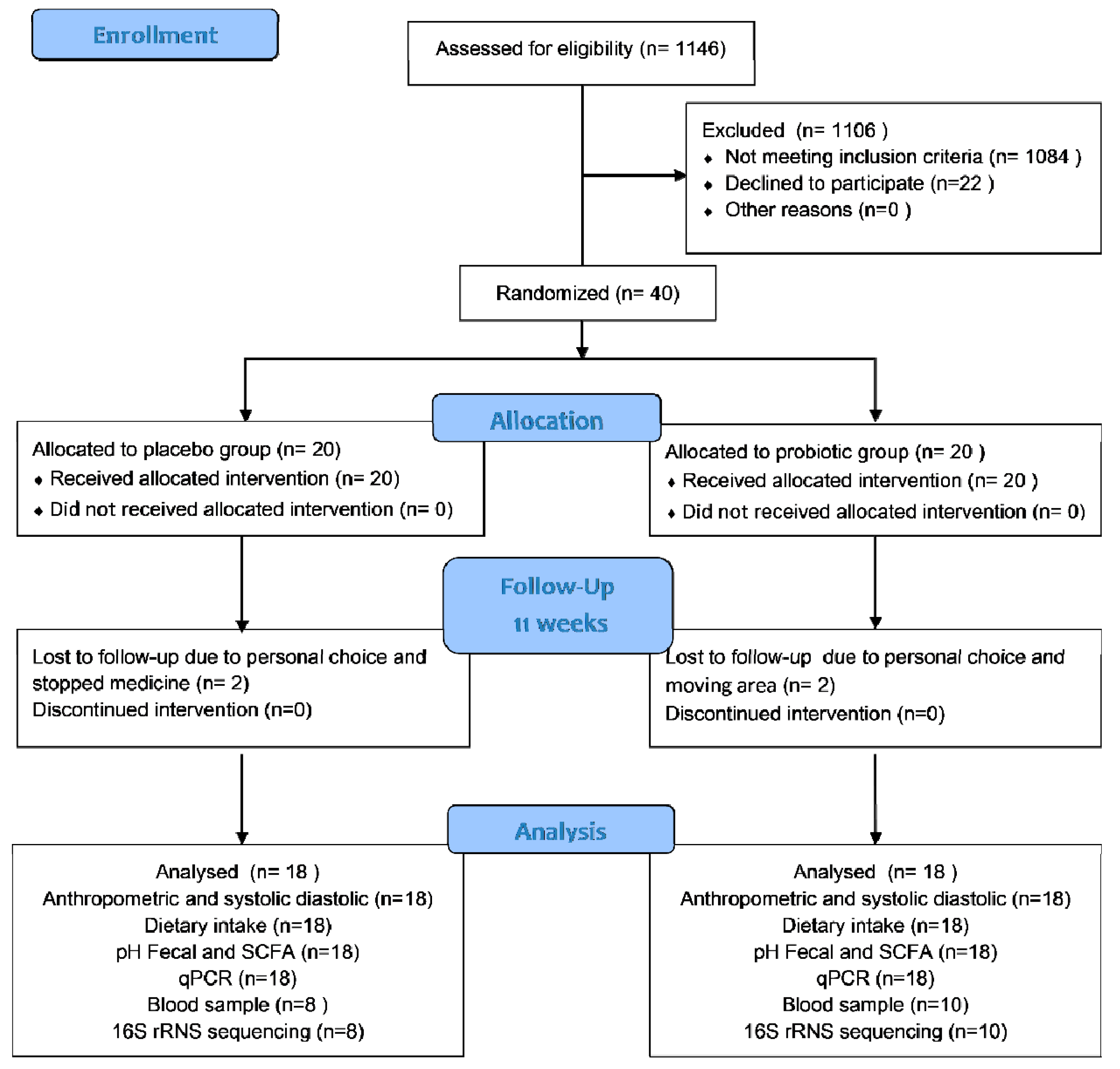 Microorganisms 10 01806 g001 550