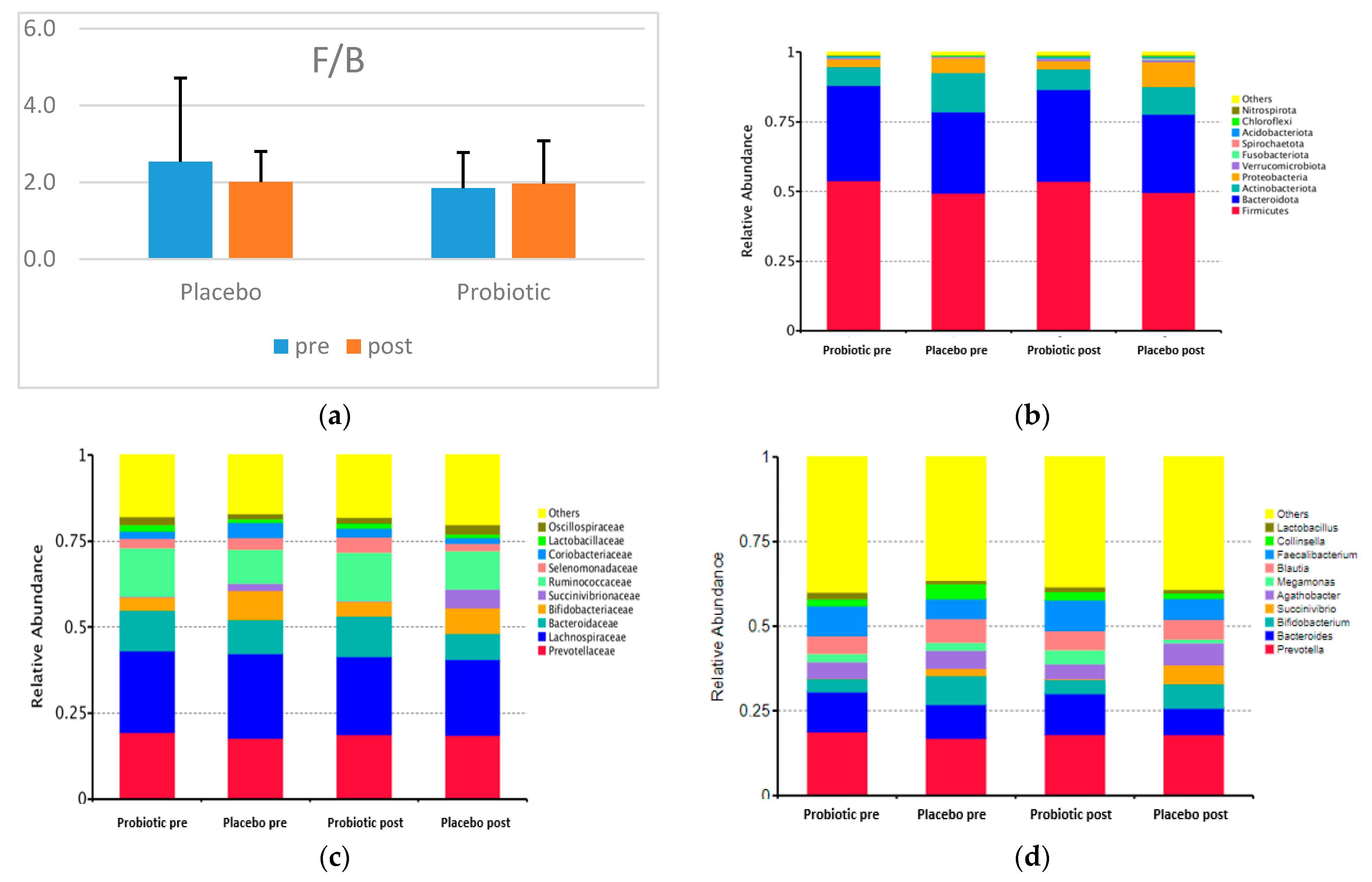 Microorganisms 10 01806 g002 550