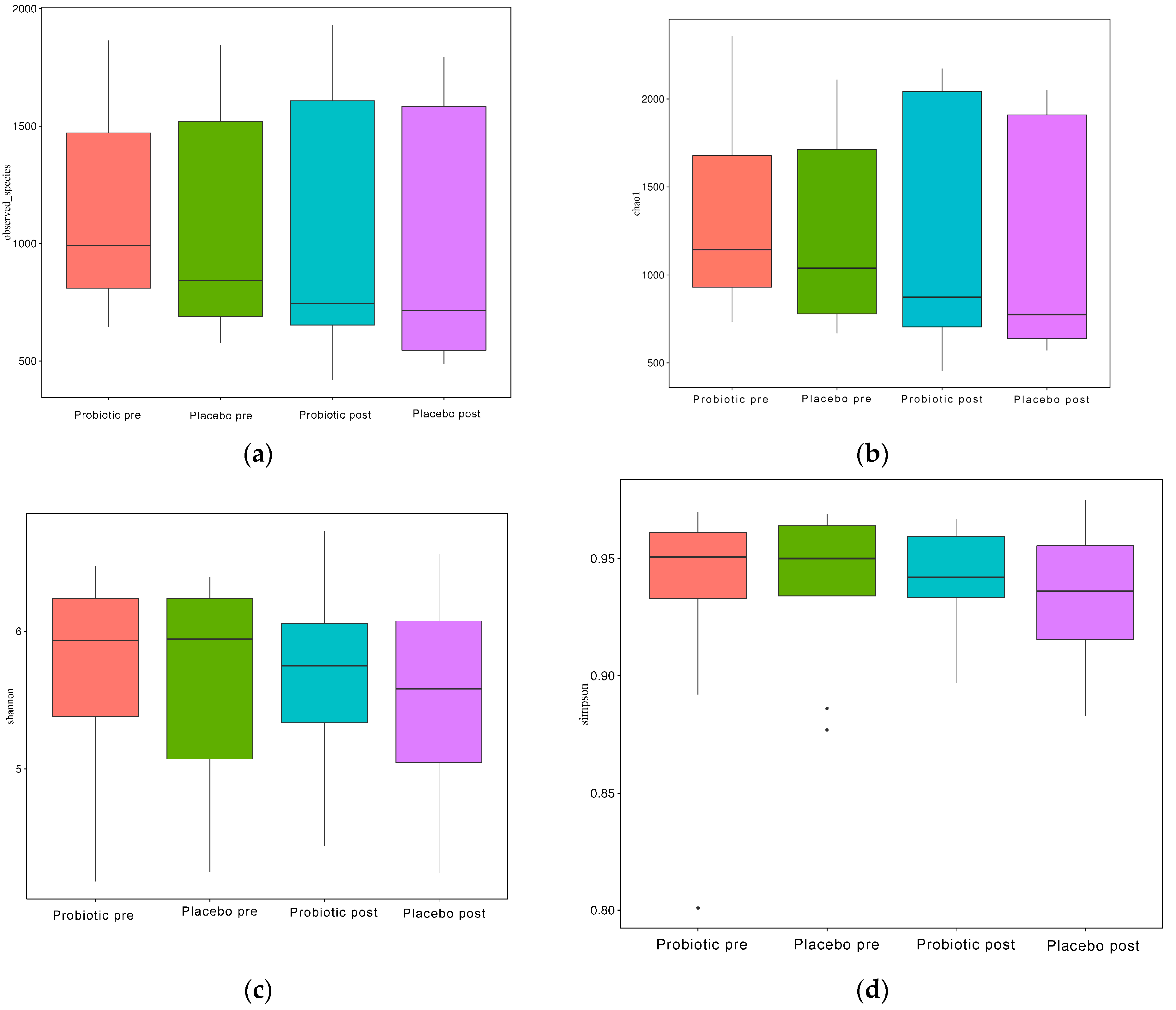 Microorganisms 10 01806 g004 550