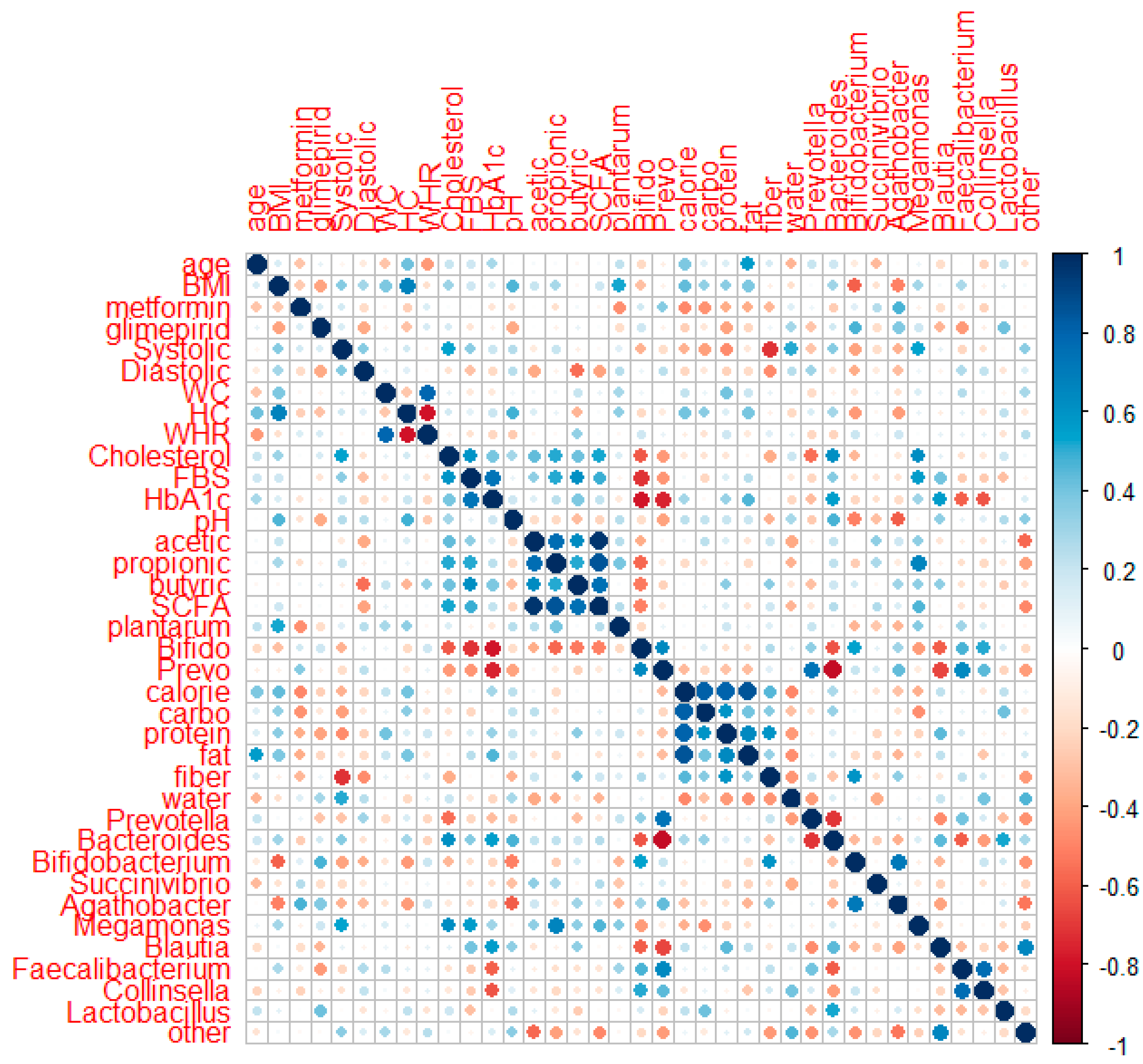 Microorganisms 10 01806 g006 550