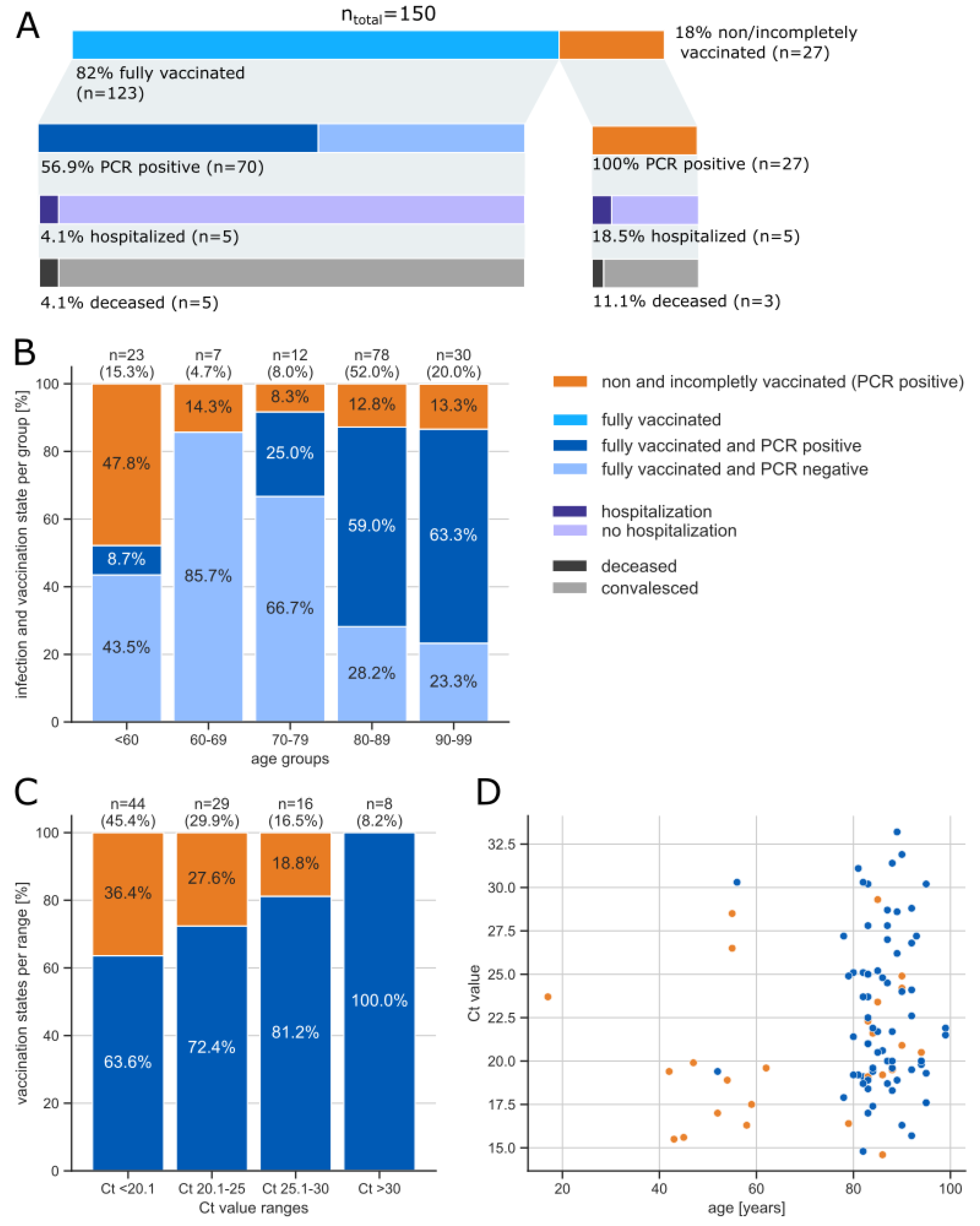 Microorganisms 10 01809 g001 550