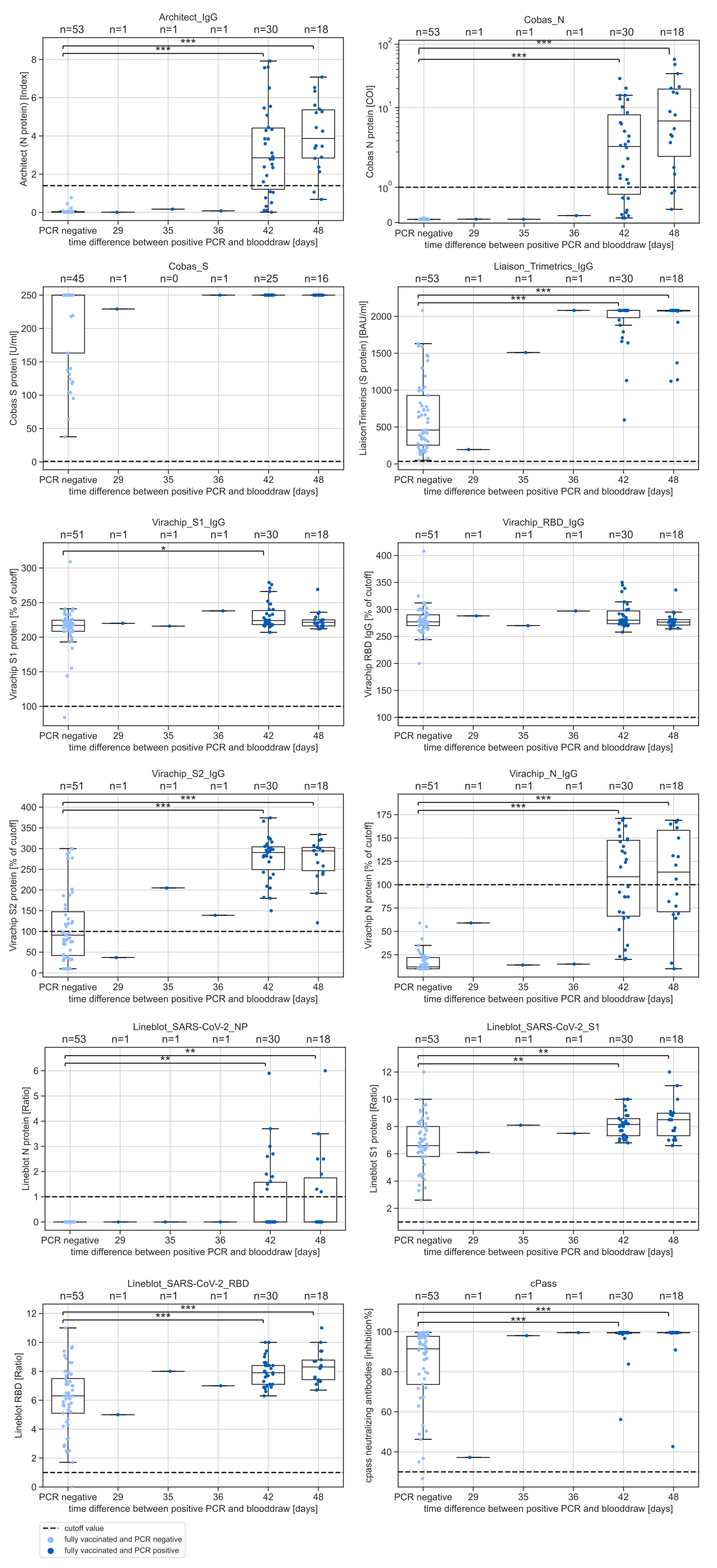 Microorganisms 10 01809 g0a4 550