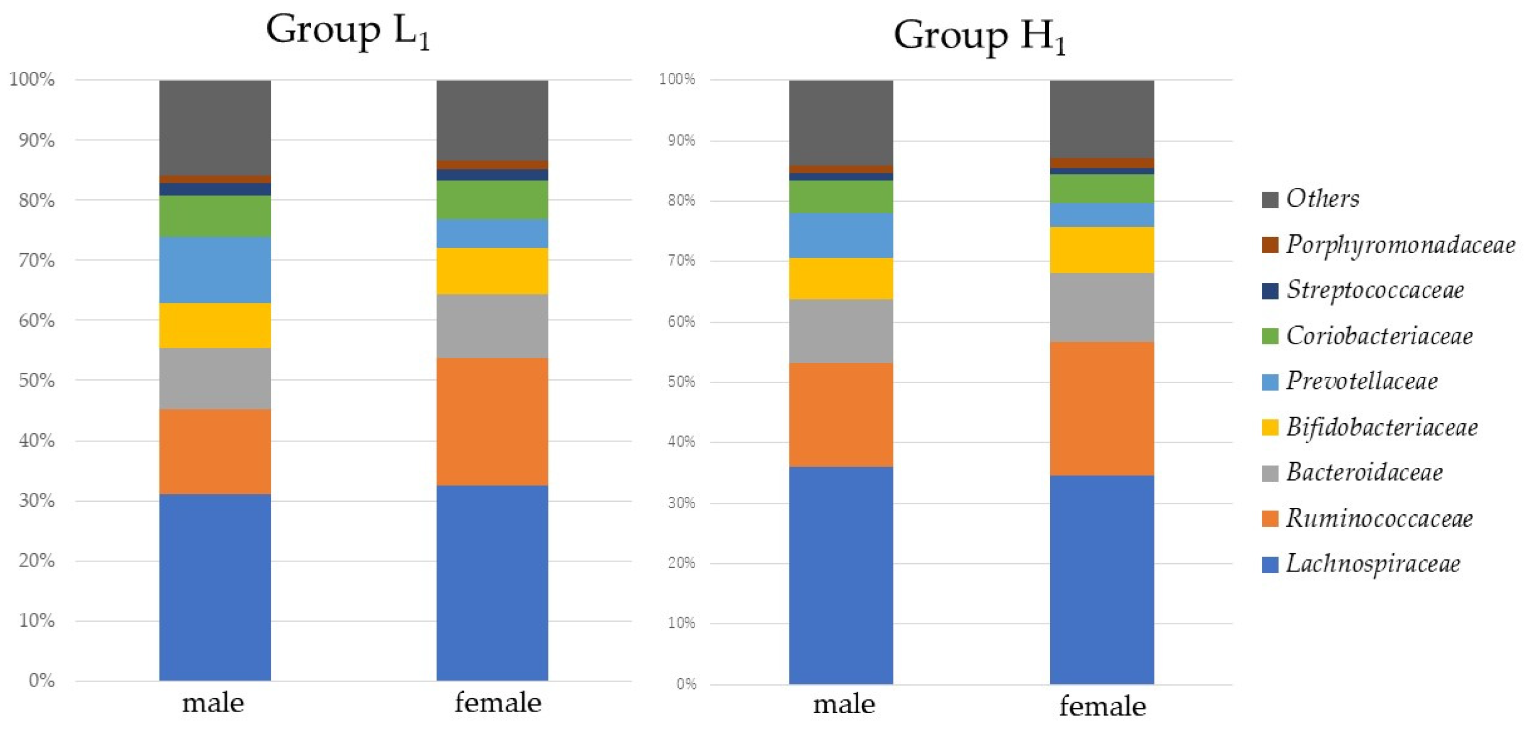 Microorganisms 10 01813 g003
