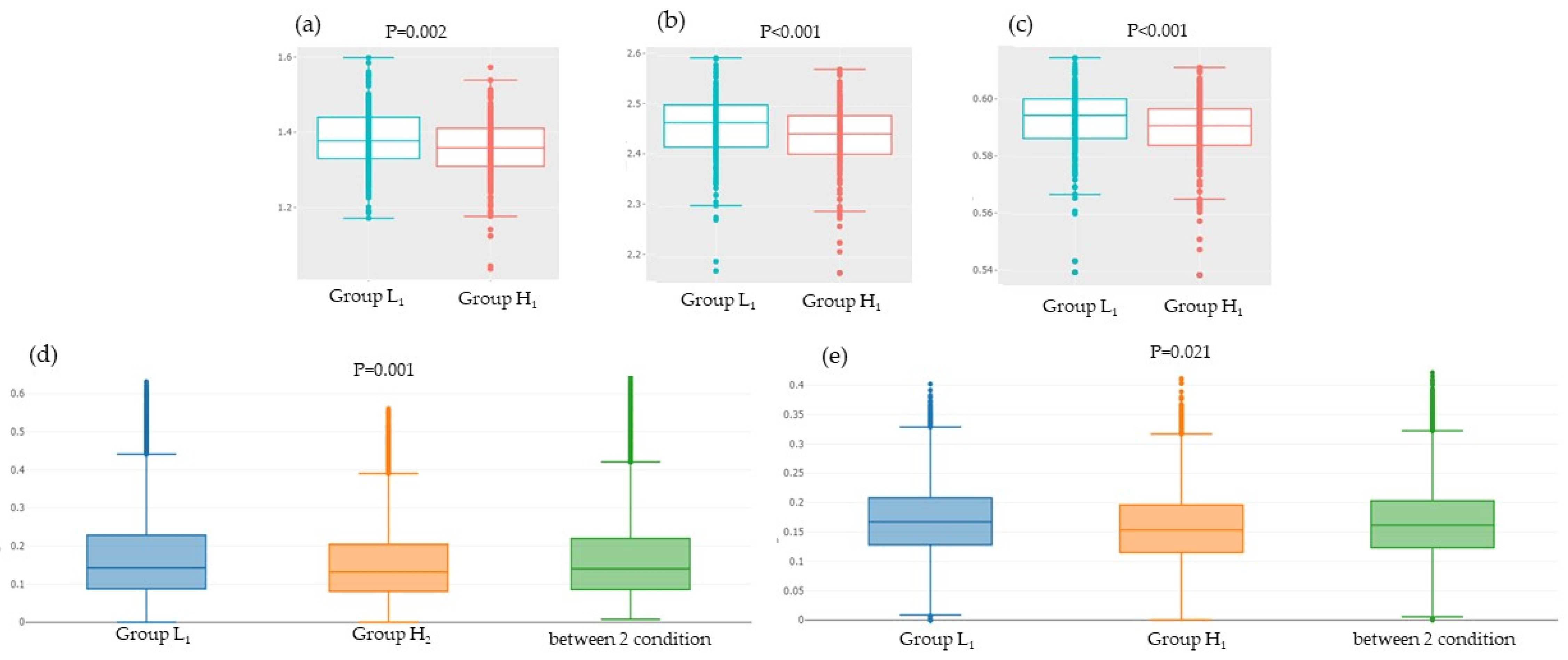 Microorganisms 10 01813 g004