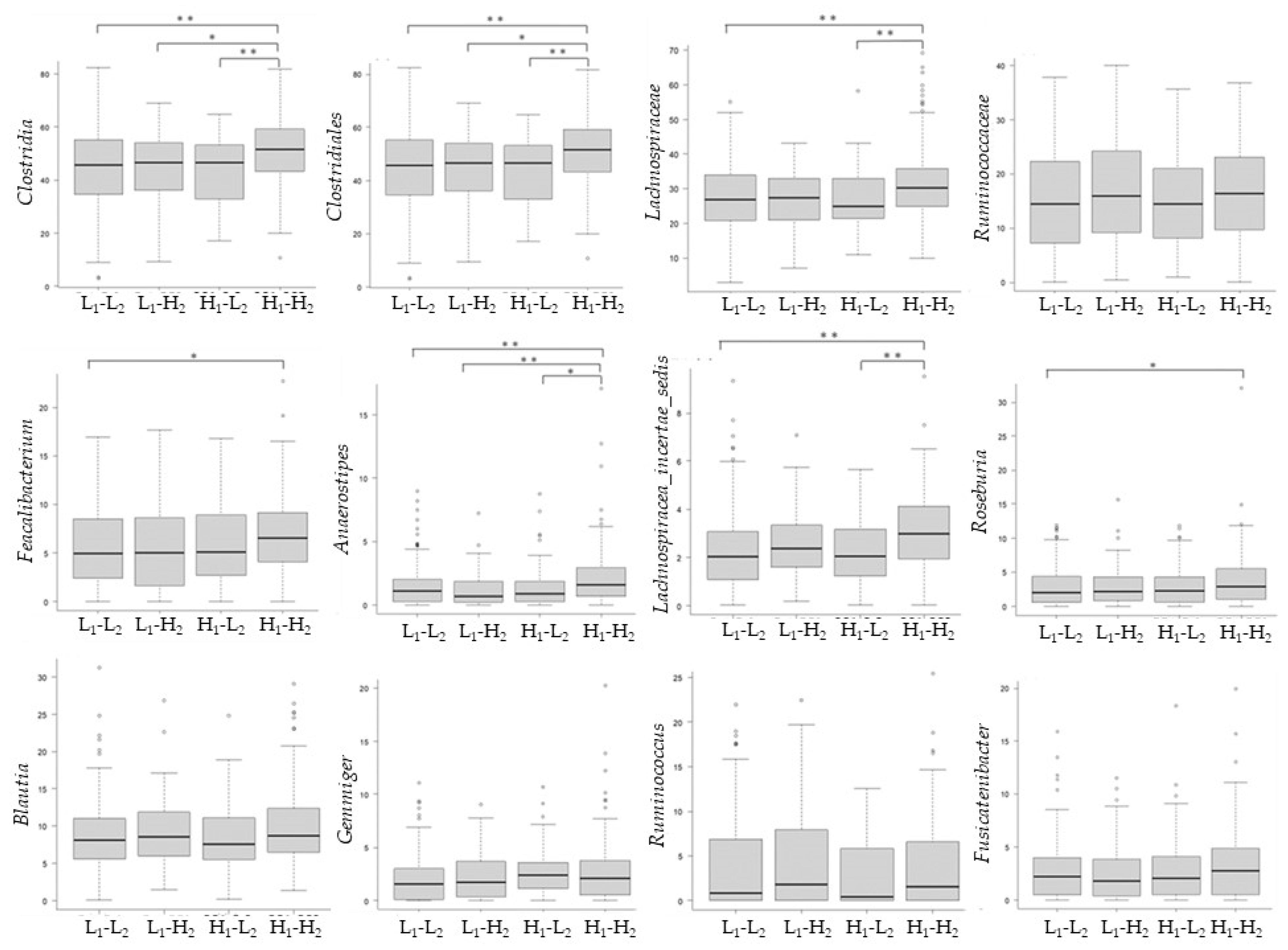 Microorganisms 10 01813 g007