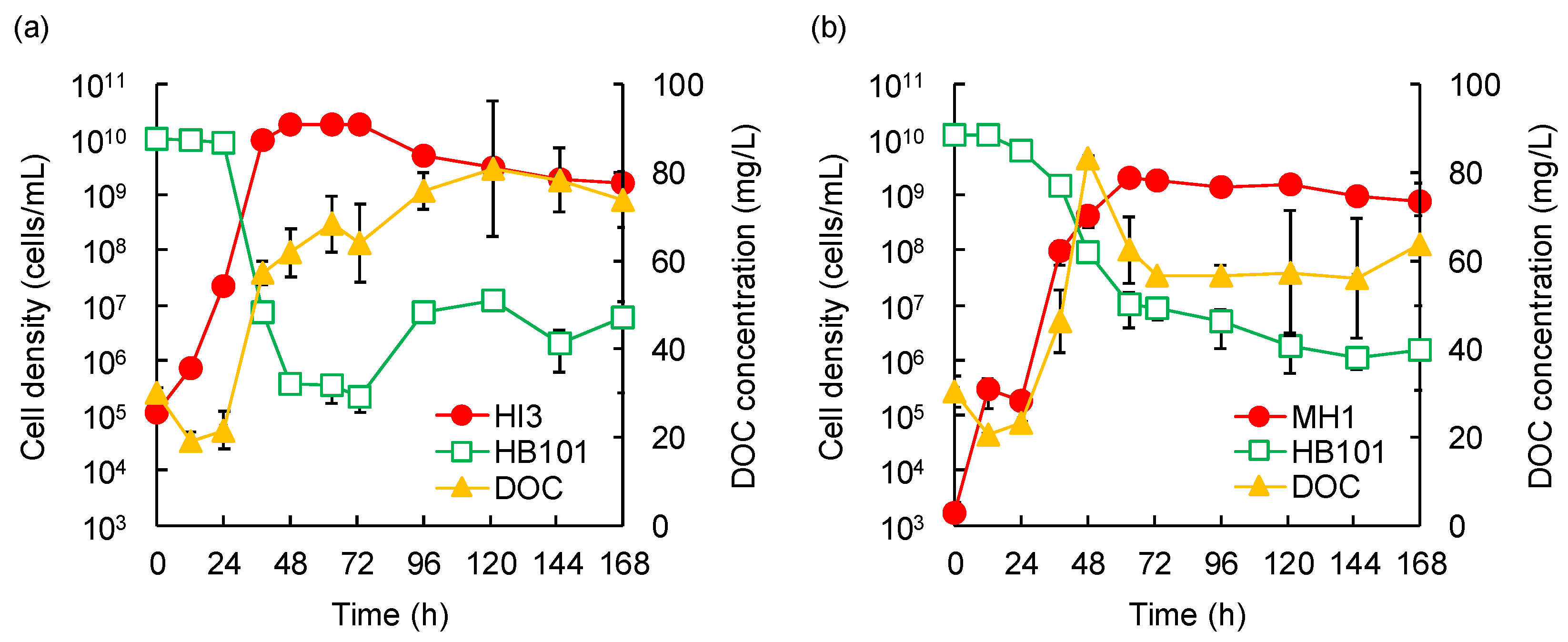 Microorganisms 10 01816 g003 Microorganisms 10 01816 g003