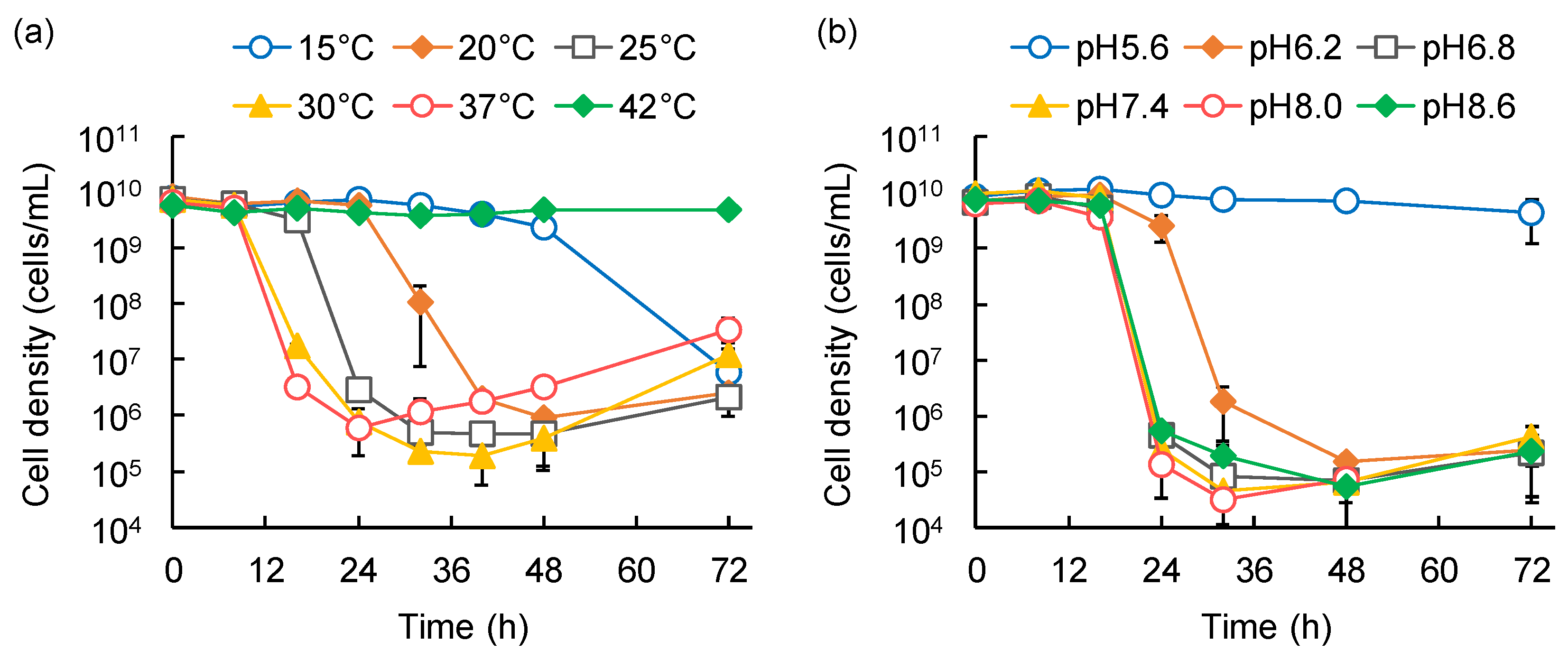 Microorganisms 10 01816 g004 Microorganisms 10 01816 g004