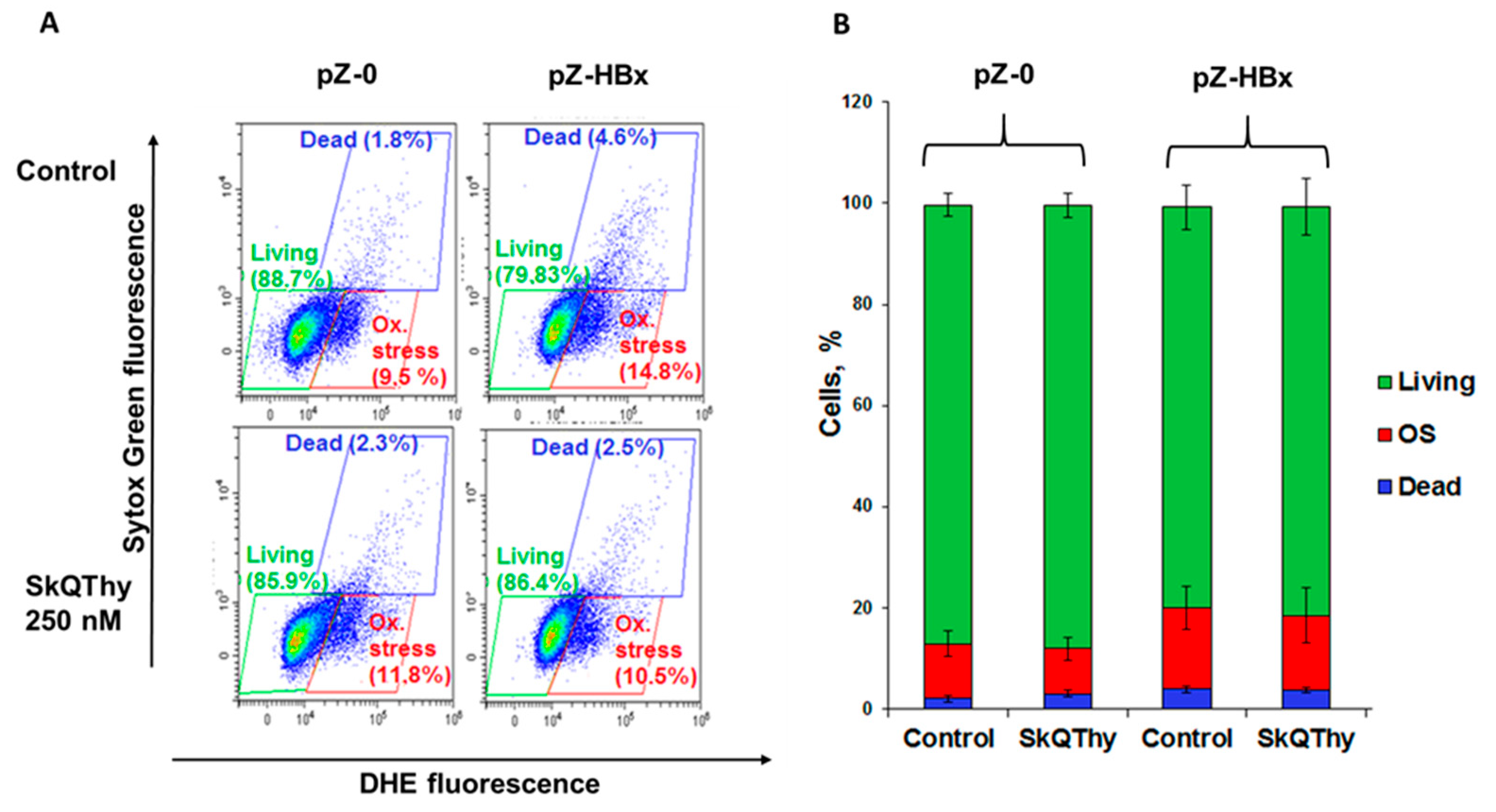 Microorganisms 10 01817 g003 550