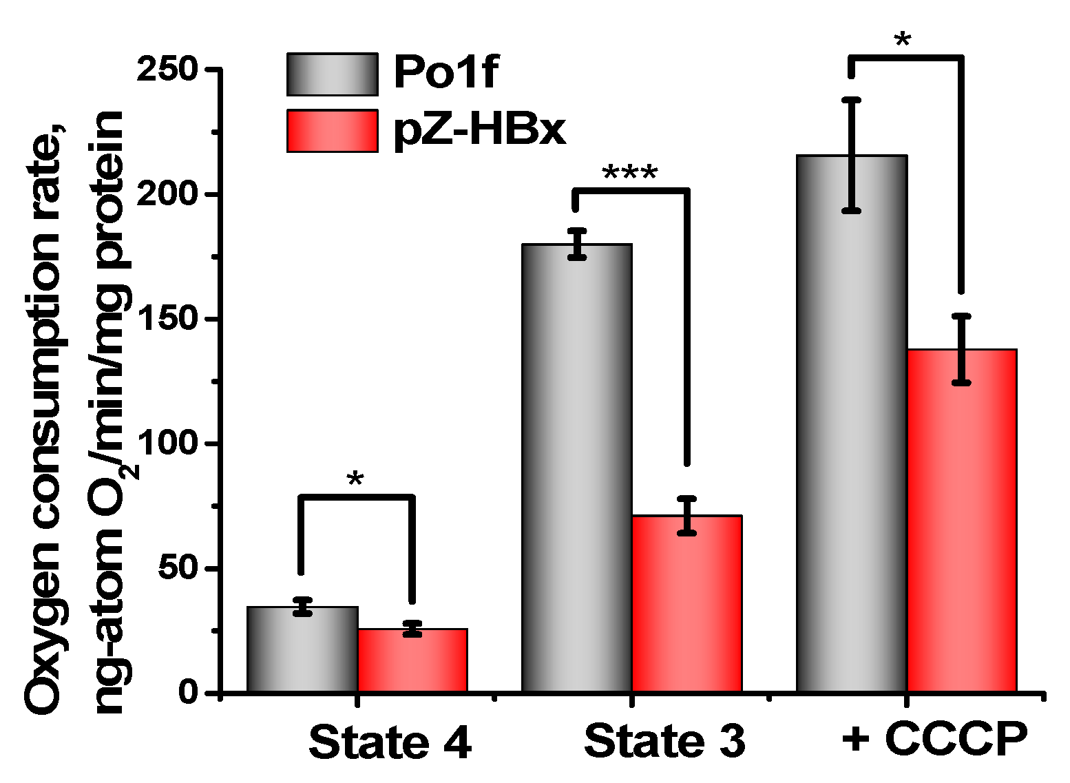 Microorganisms 10 01817 g005 550