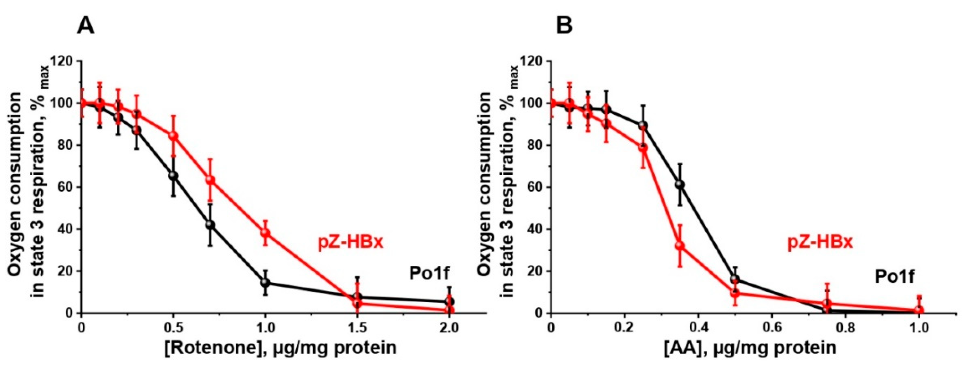 Microorganisms 10 01817 g006 550