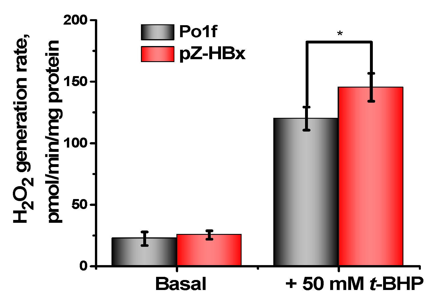 Microorganisms 10 01817 g010 550
