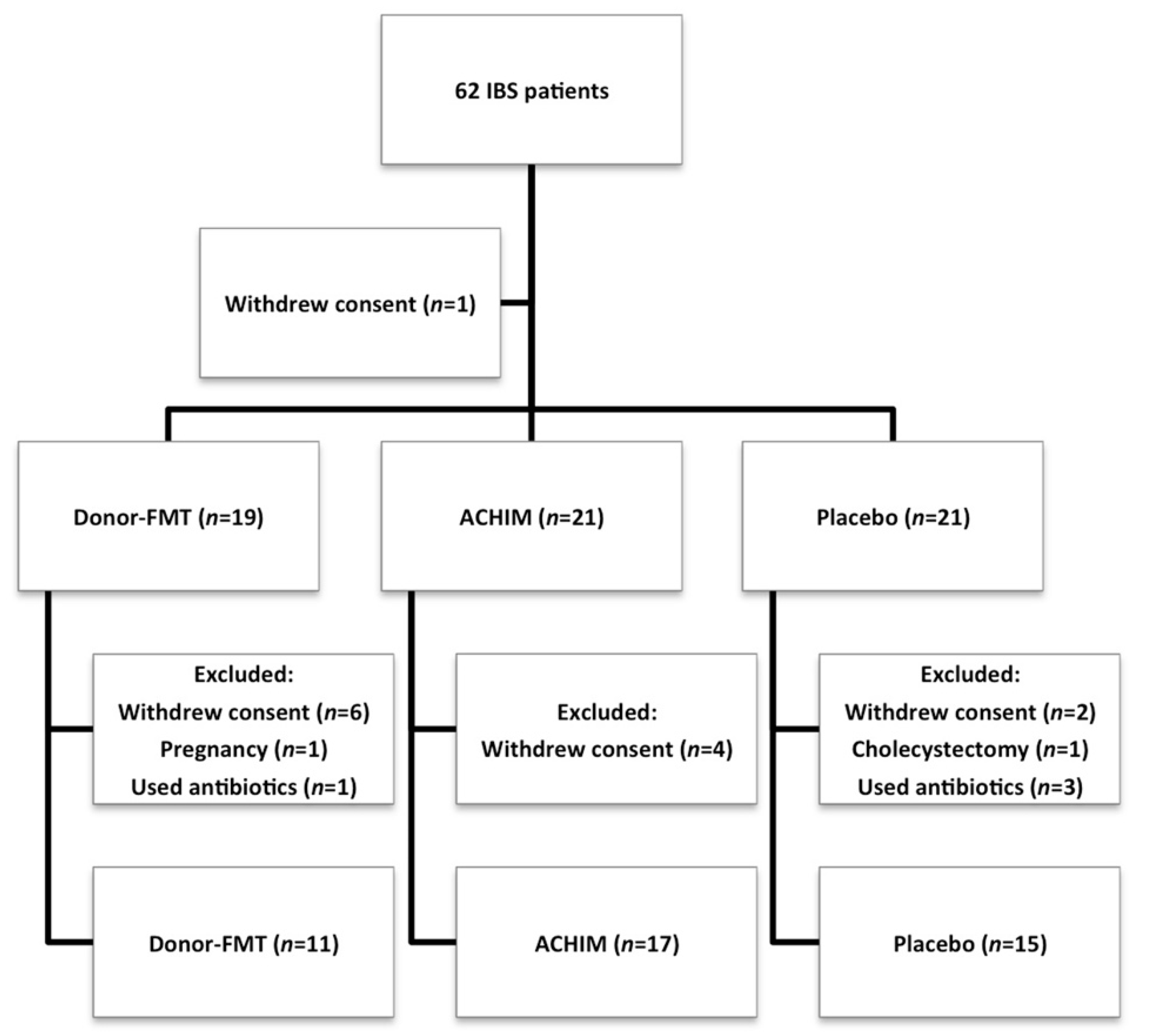 Microorganisms 10 01819 g001