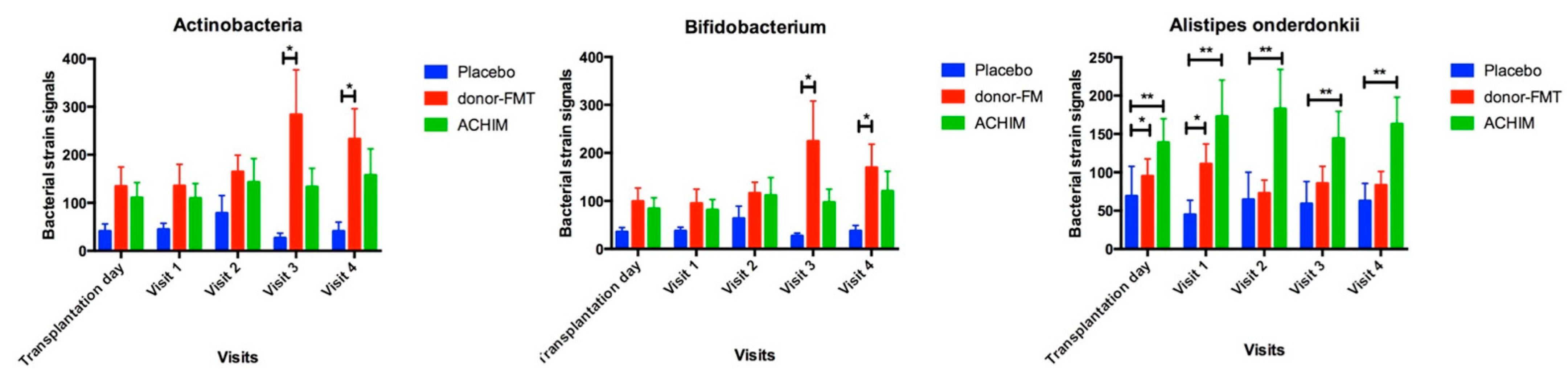 Microorganisms 10 01819 g003