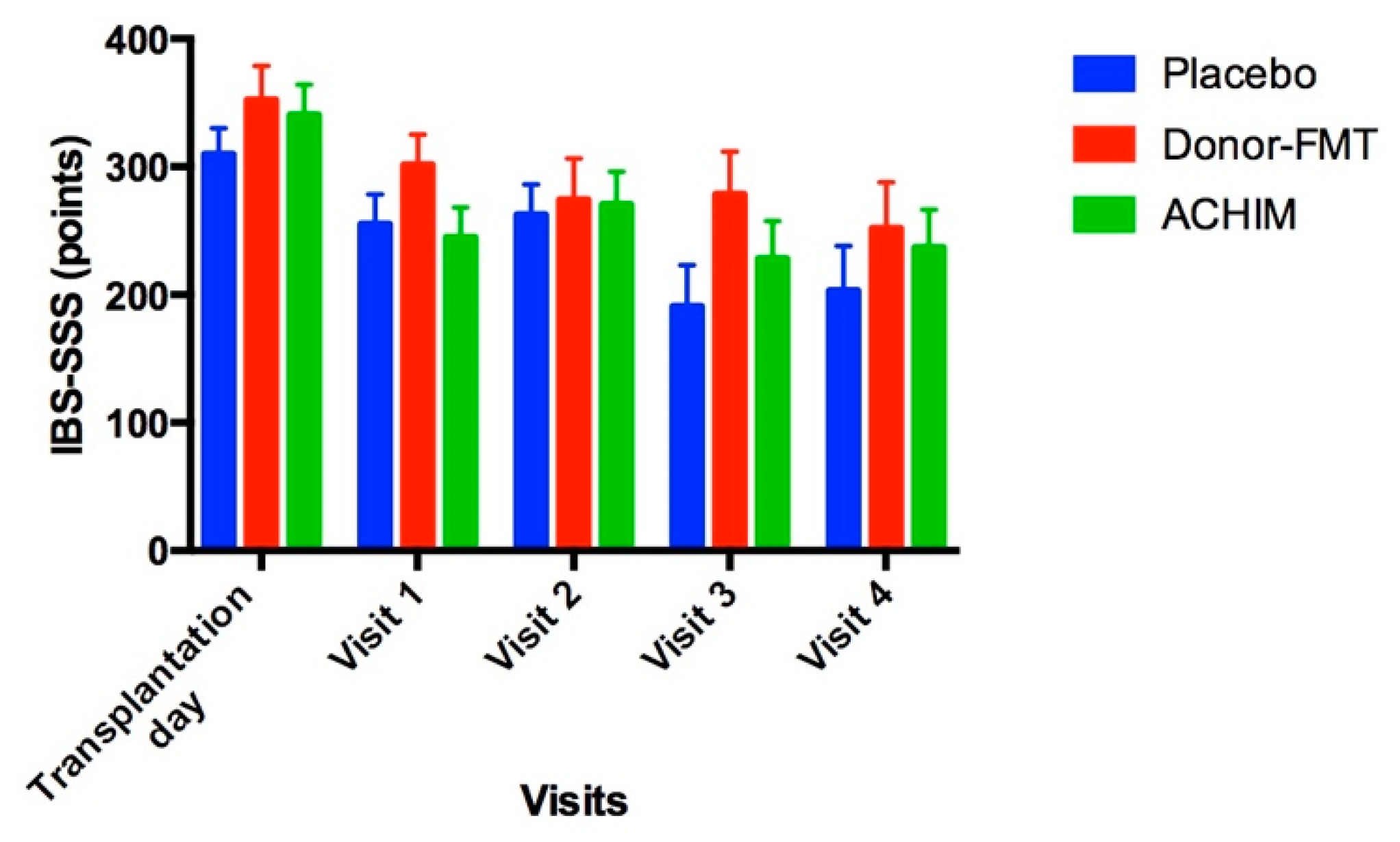 Microorganisms 10 01819 g004