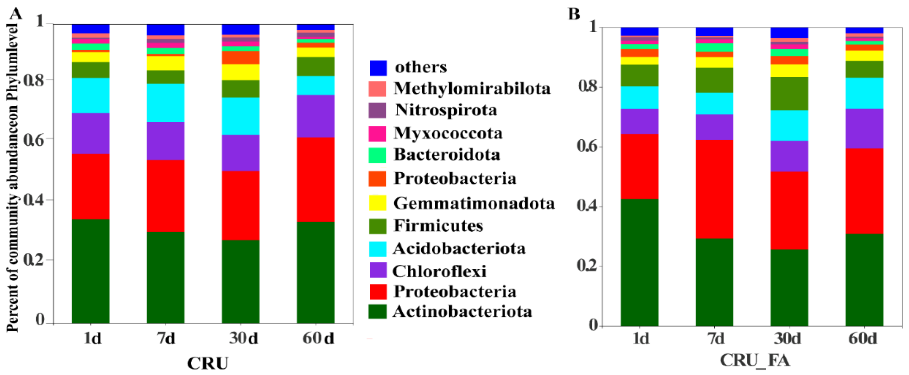 Microorganisms 10 01823 g002 550