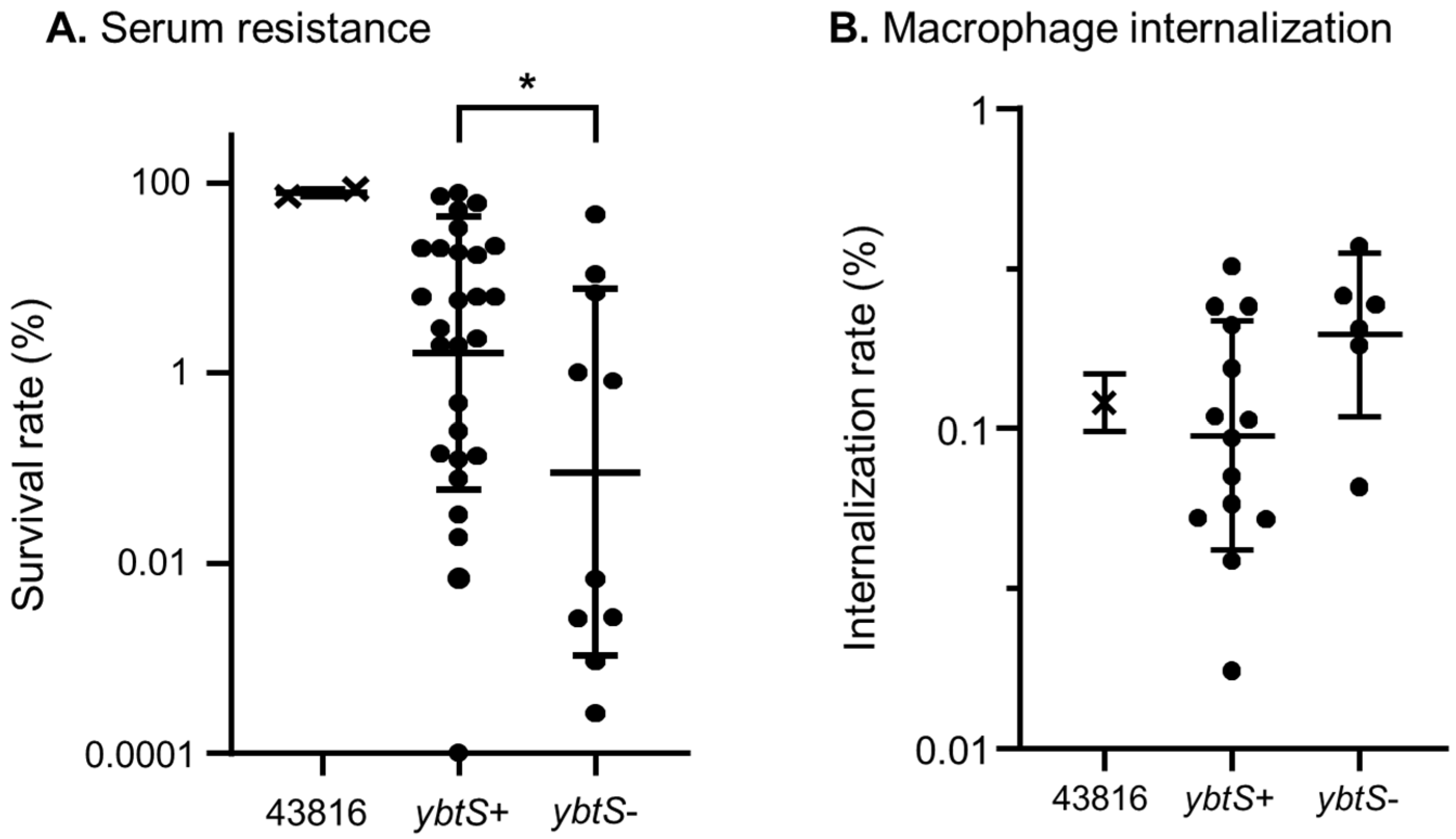 Microorganisms 10 01827 g003 Microorganisms 10 01827 g003