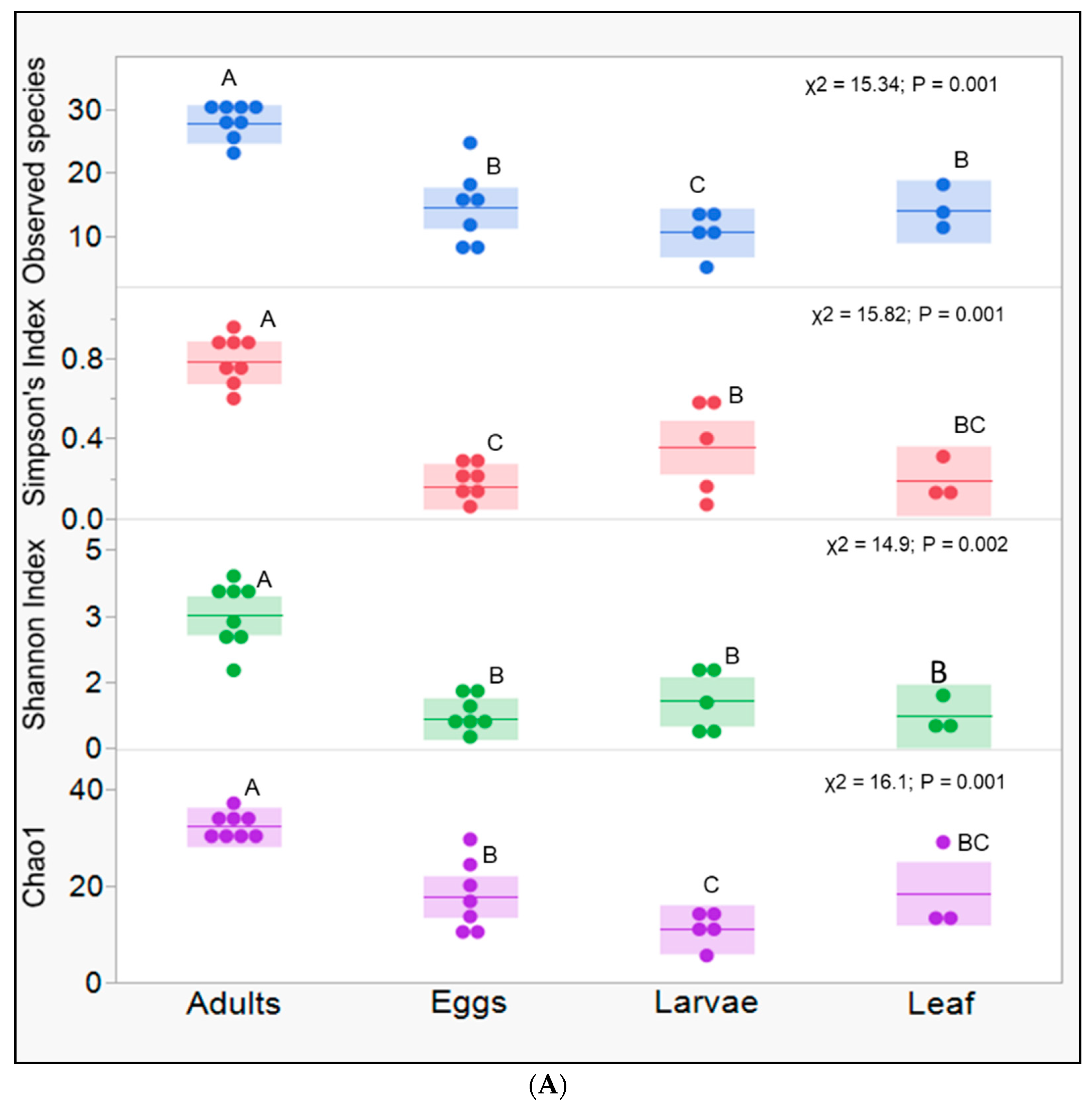Microorganisms 10 01828 g001a