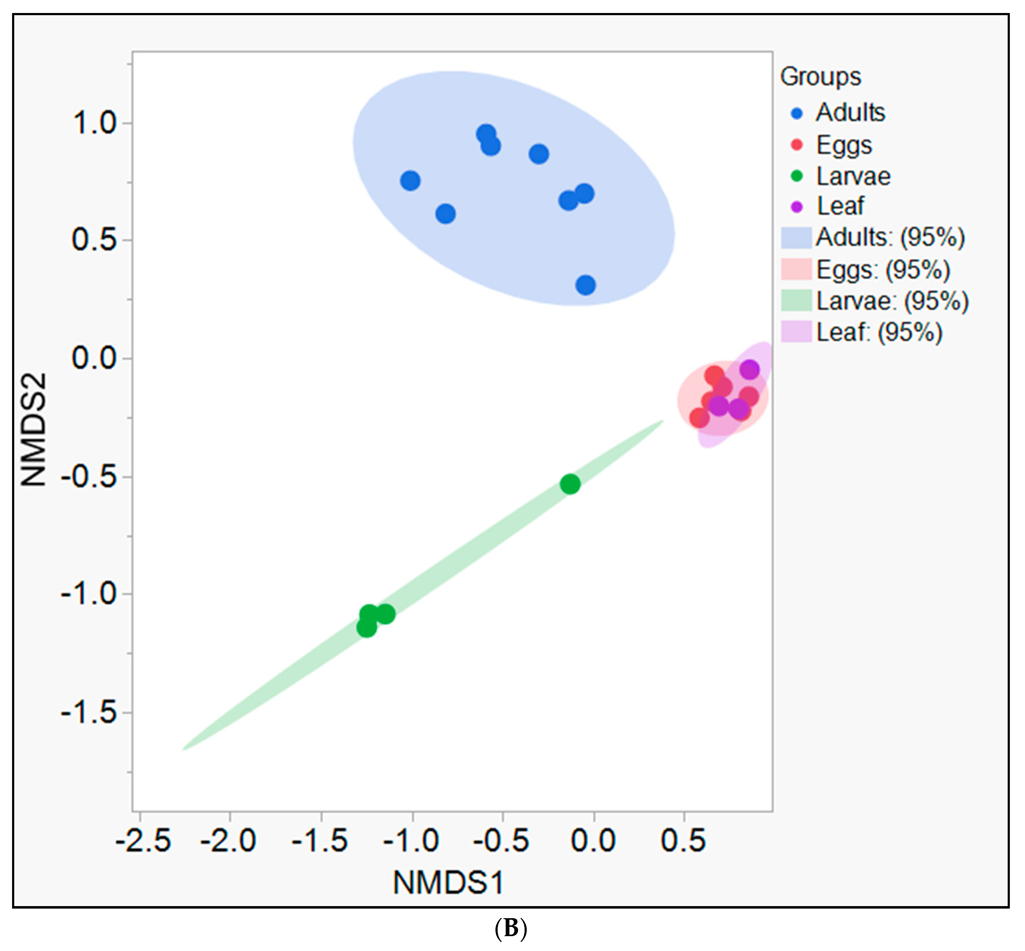 Microorganisms 10 01828 g001b