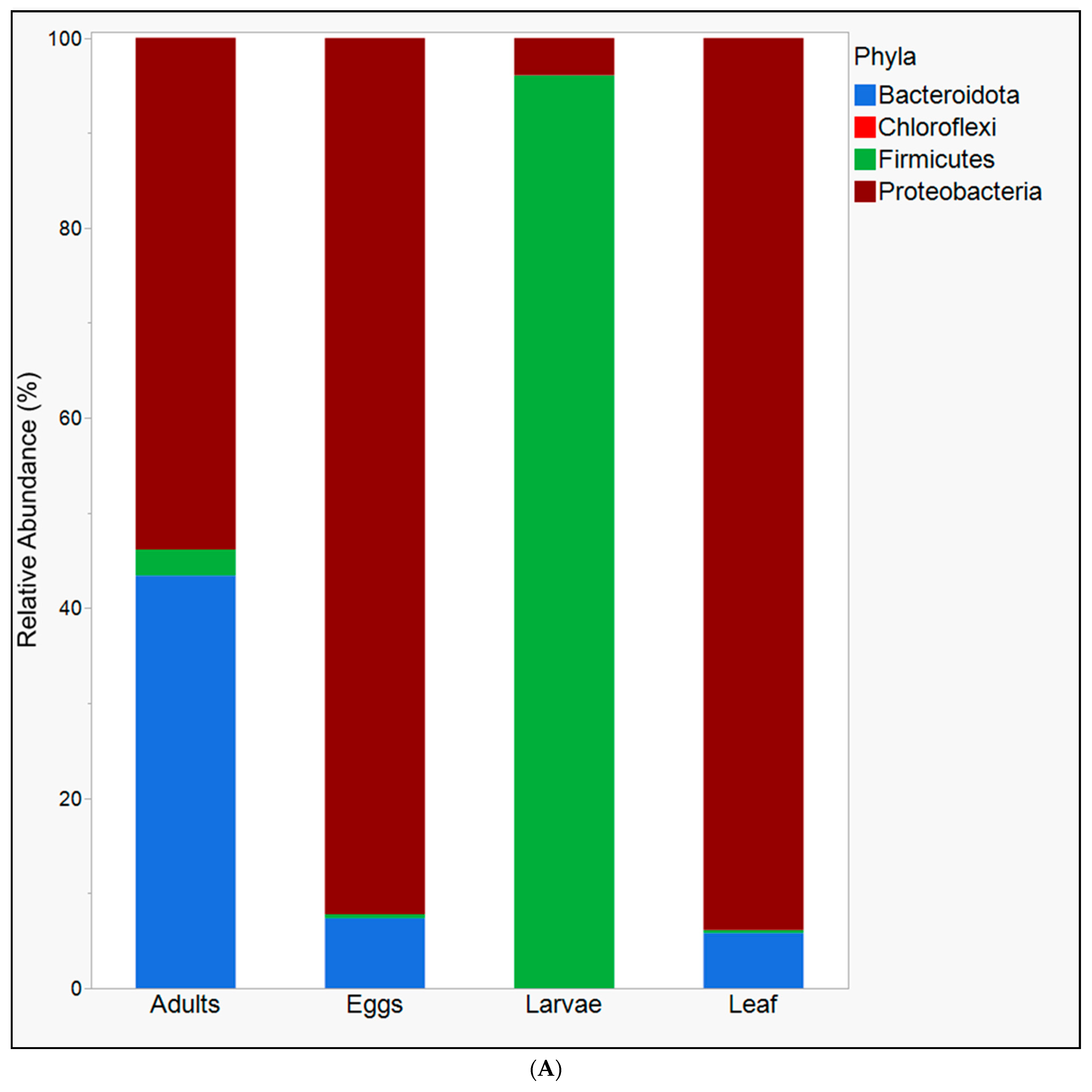 Microorganisms 10 01828 g002a