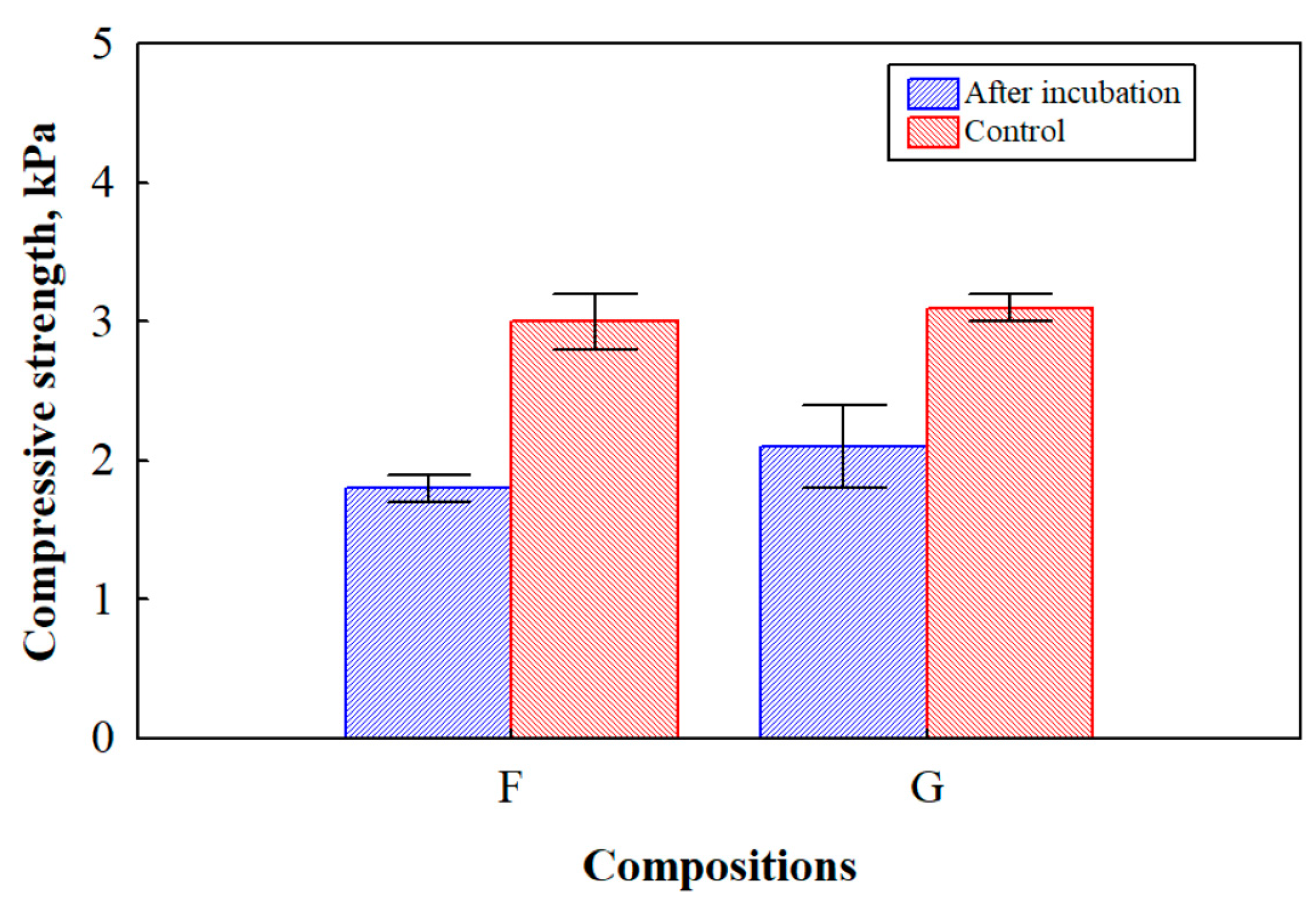 Microorganisms 10 01830 g008