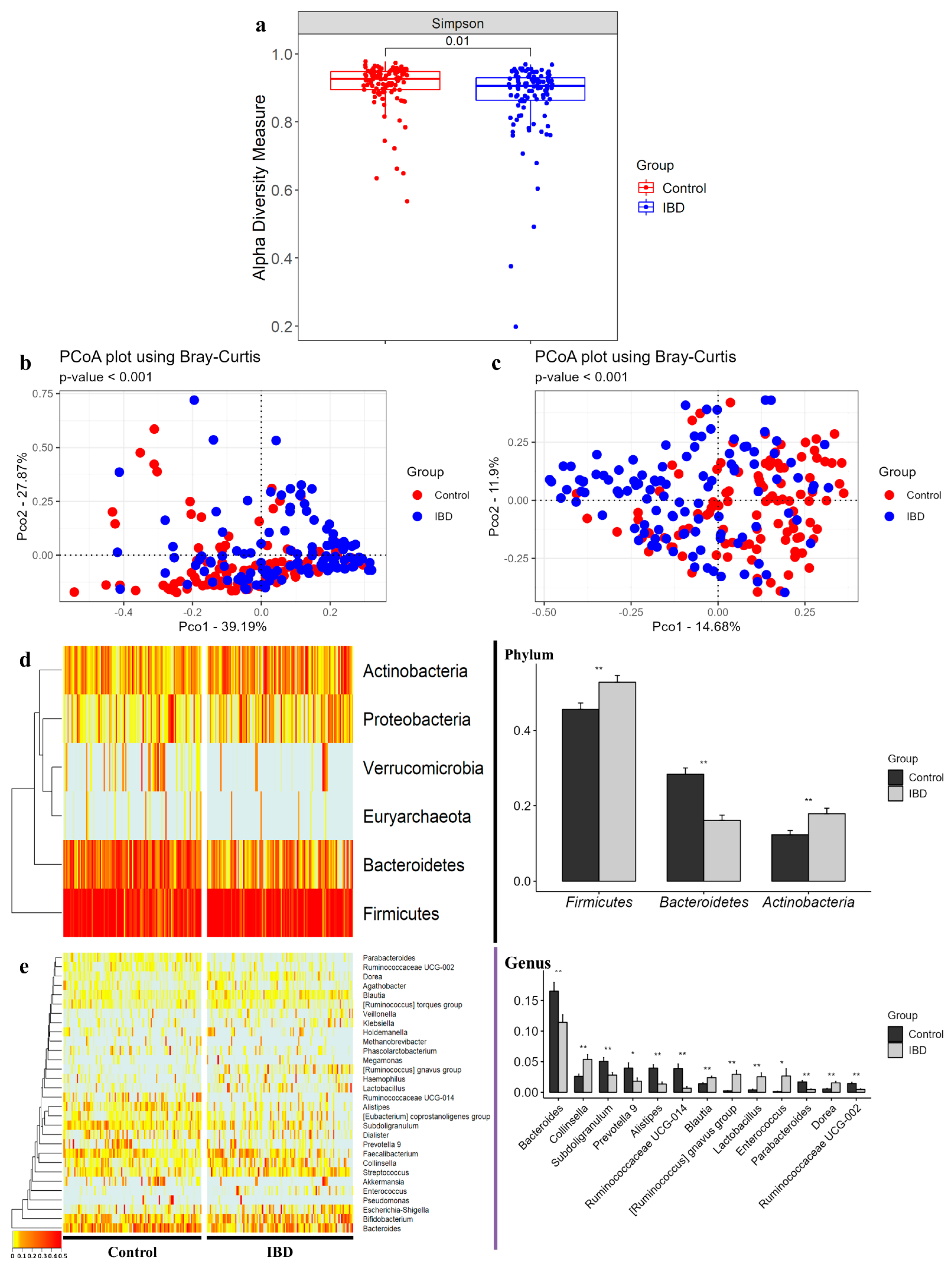 Microorganisms 10 01833 g001 550