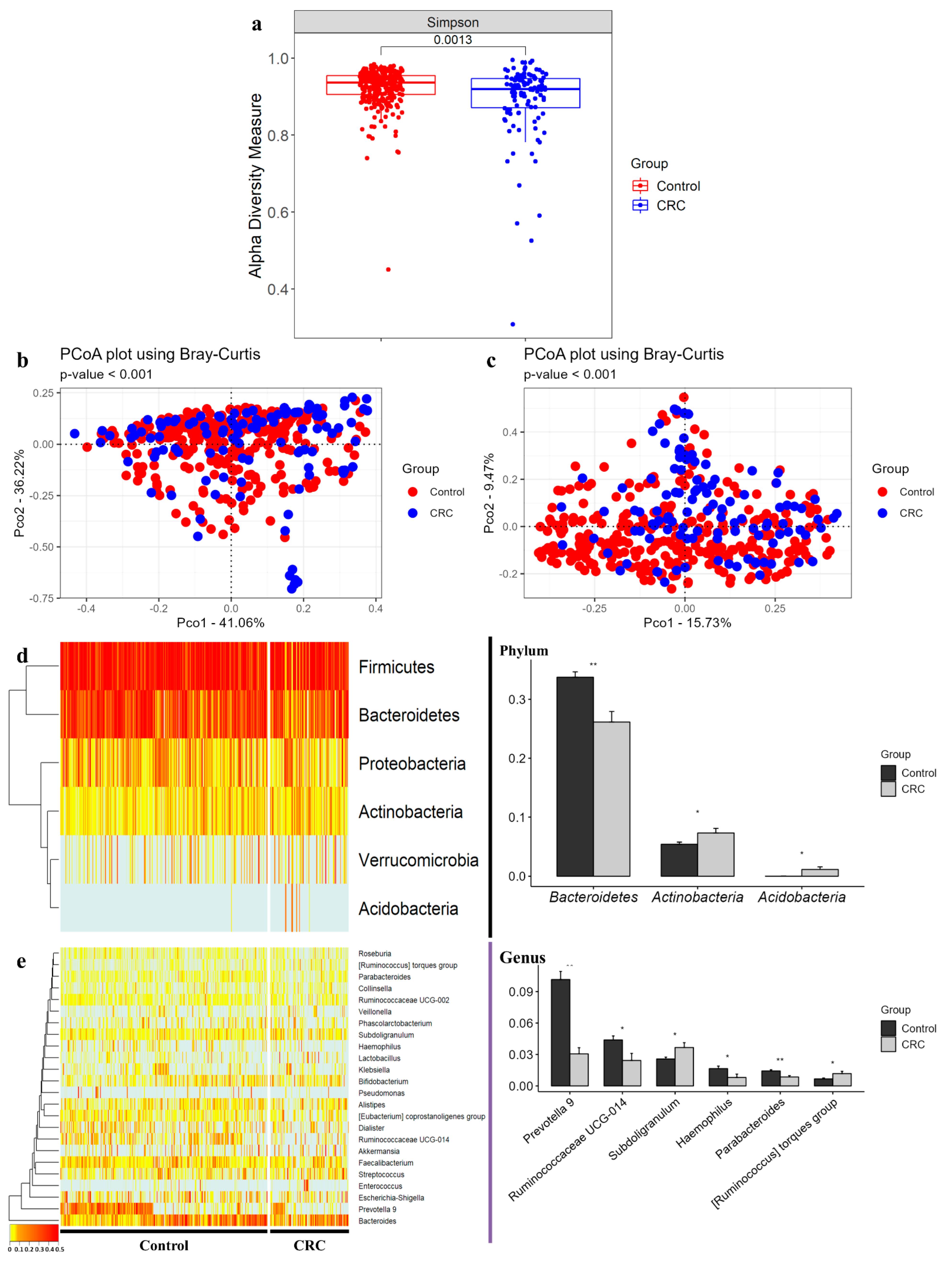 Microorganisms 10 01833 g002 550