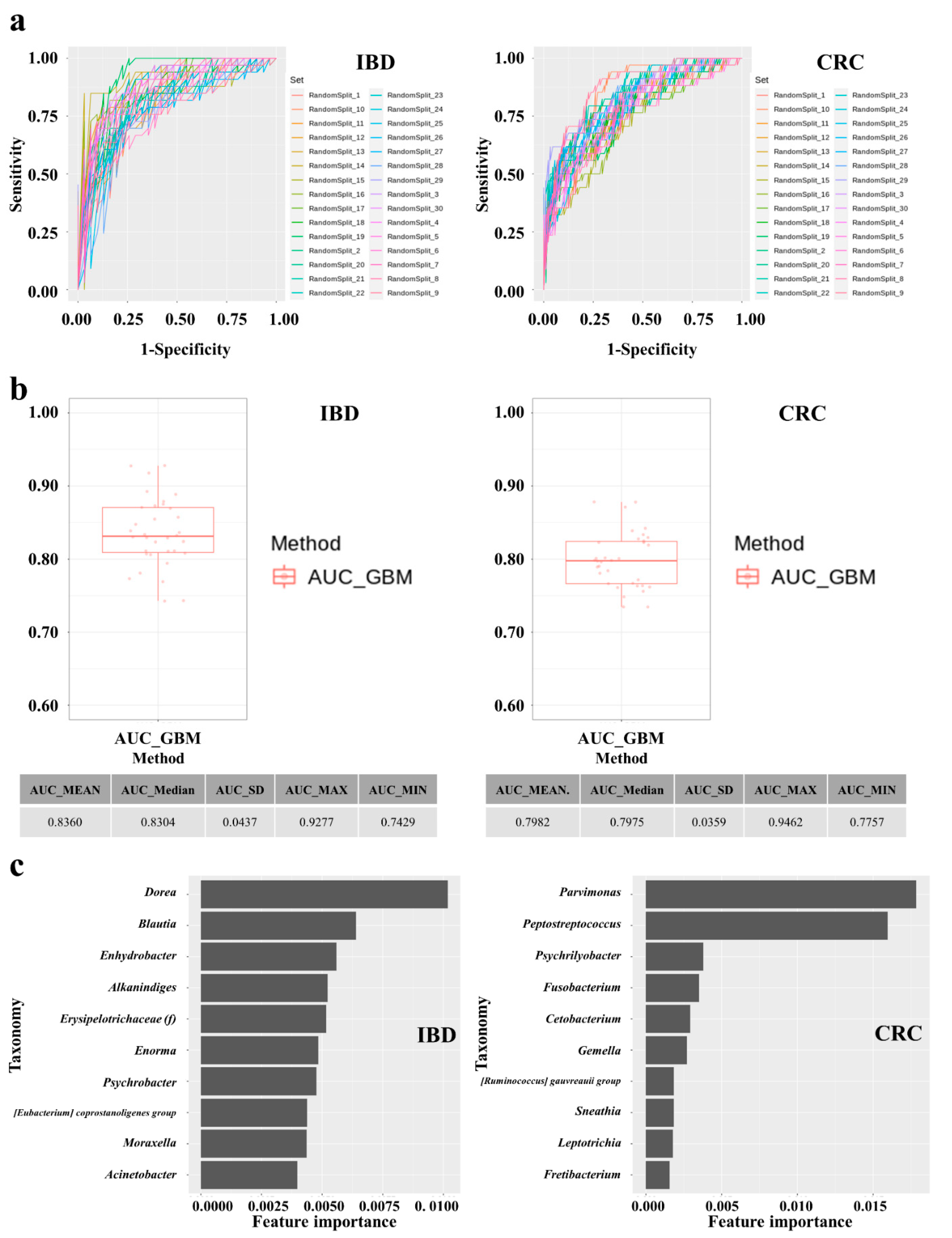 Microorganisms 10 01833 g003 550