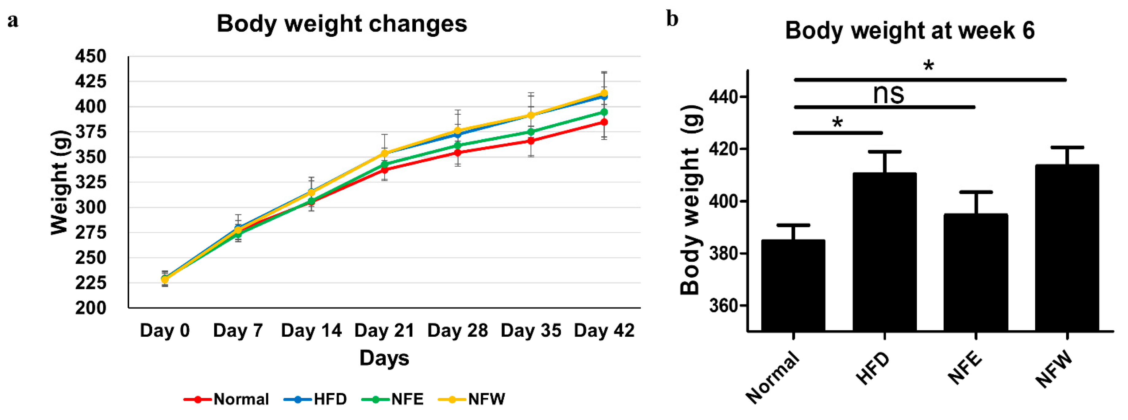 Microorganisms 10 01833 g004 550