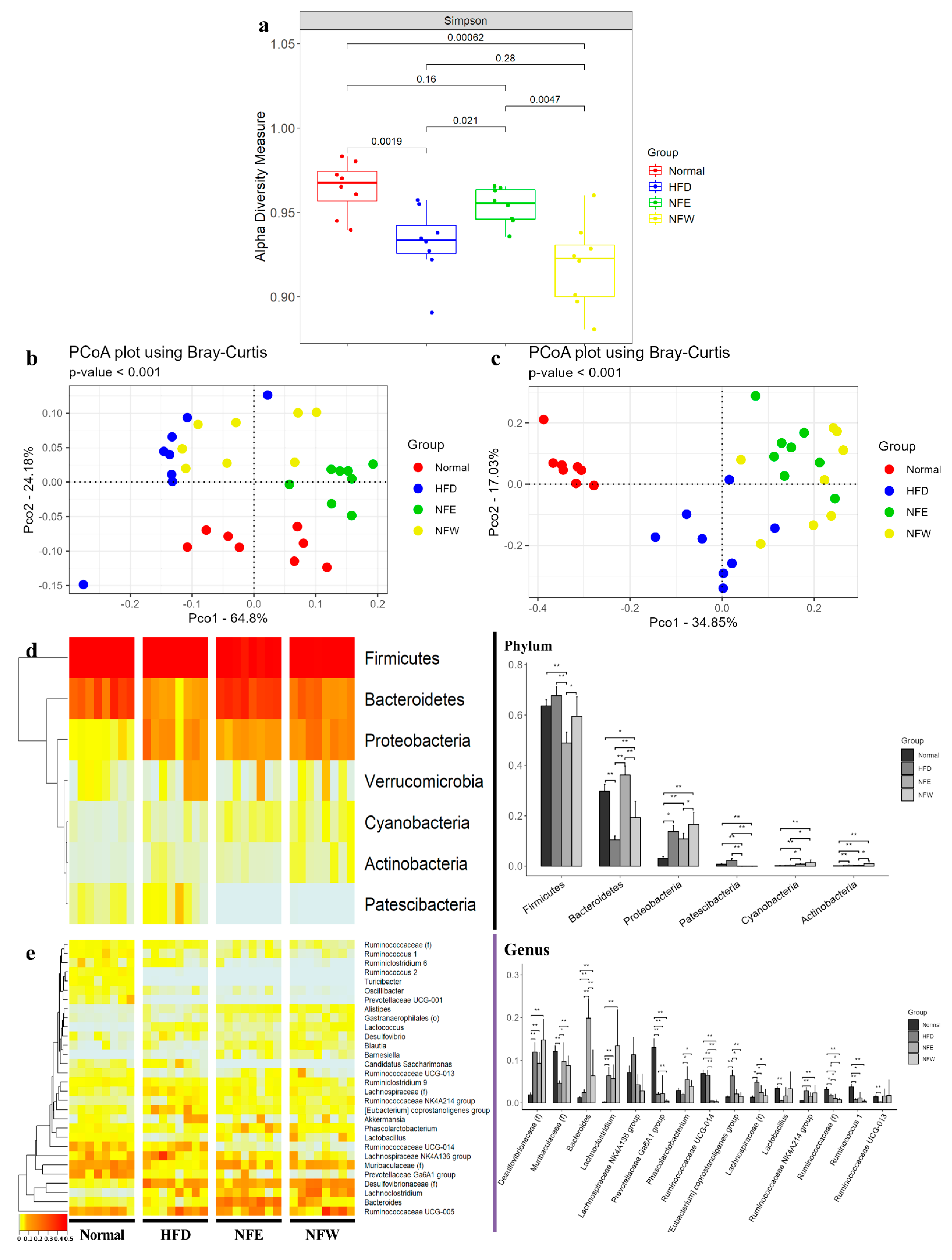 Microorganisms 10 01833 g005 550