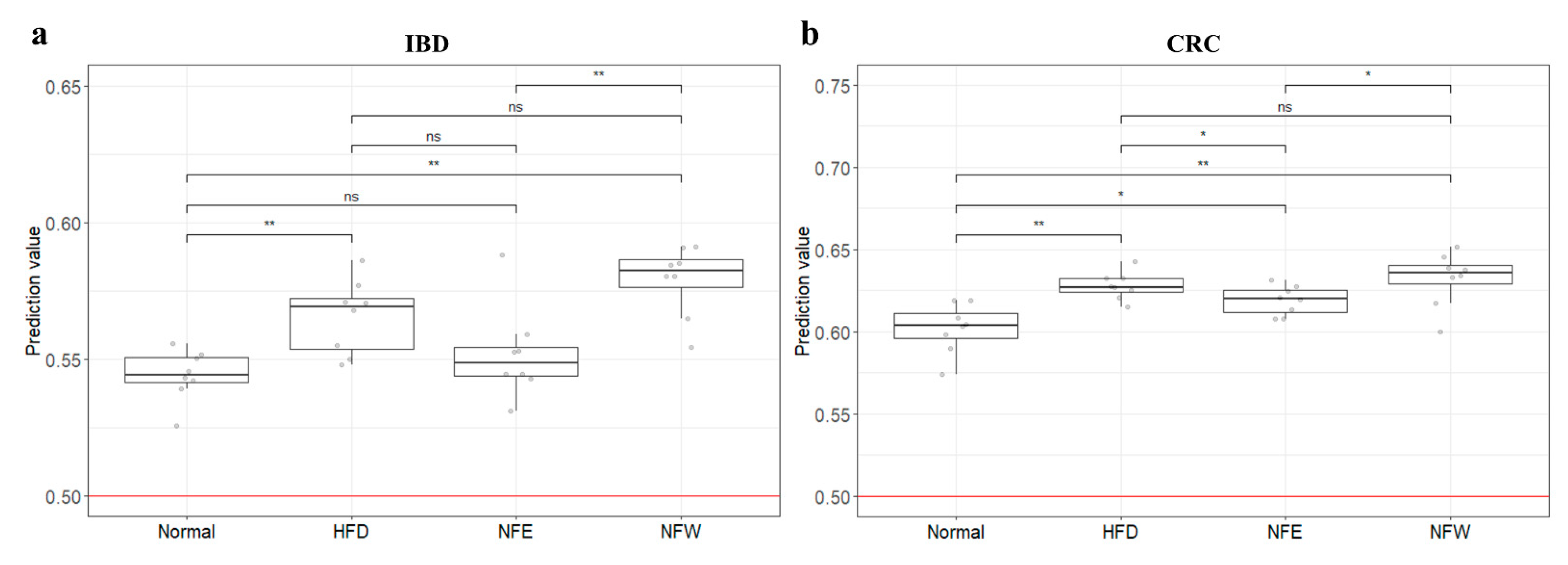 Microorganisms 10 01833 g006 550