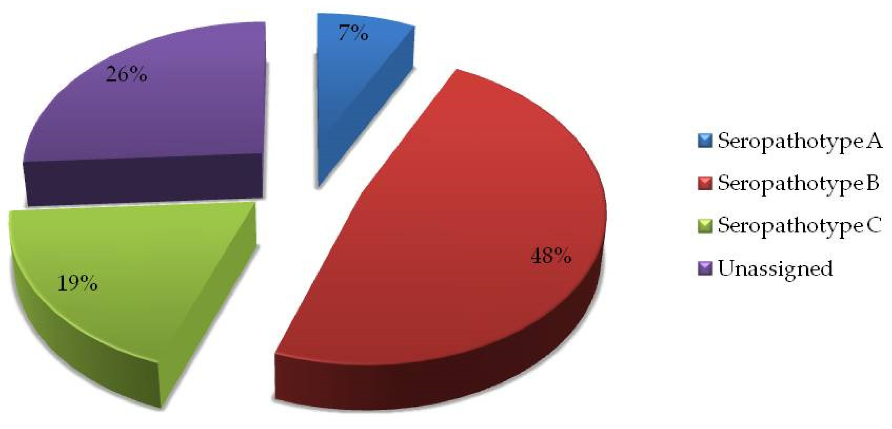 Microorganisms 10 01839 g003 Microorganisms 10 01839 g003