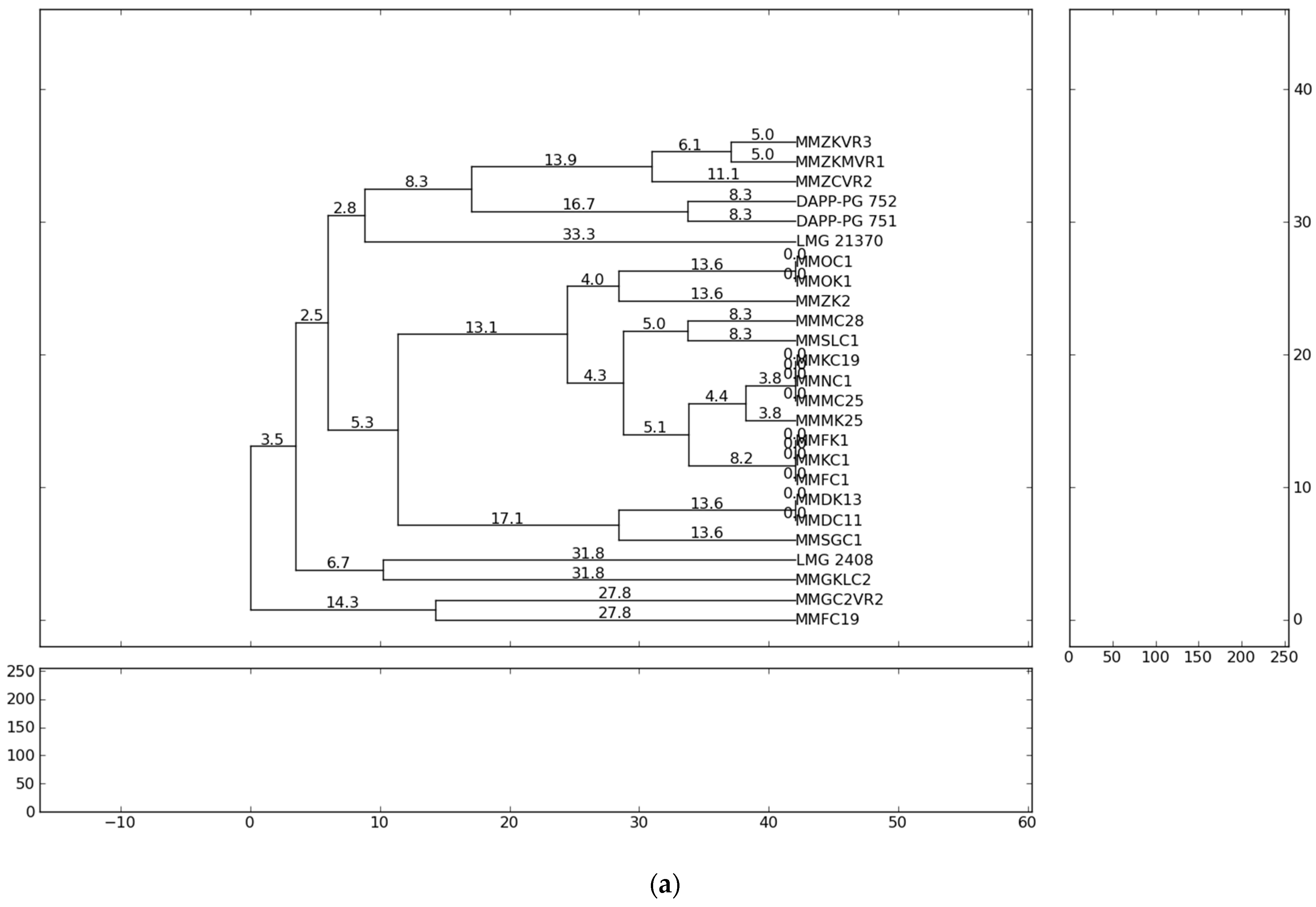 Microorganisms 10 01840 g001a