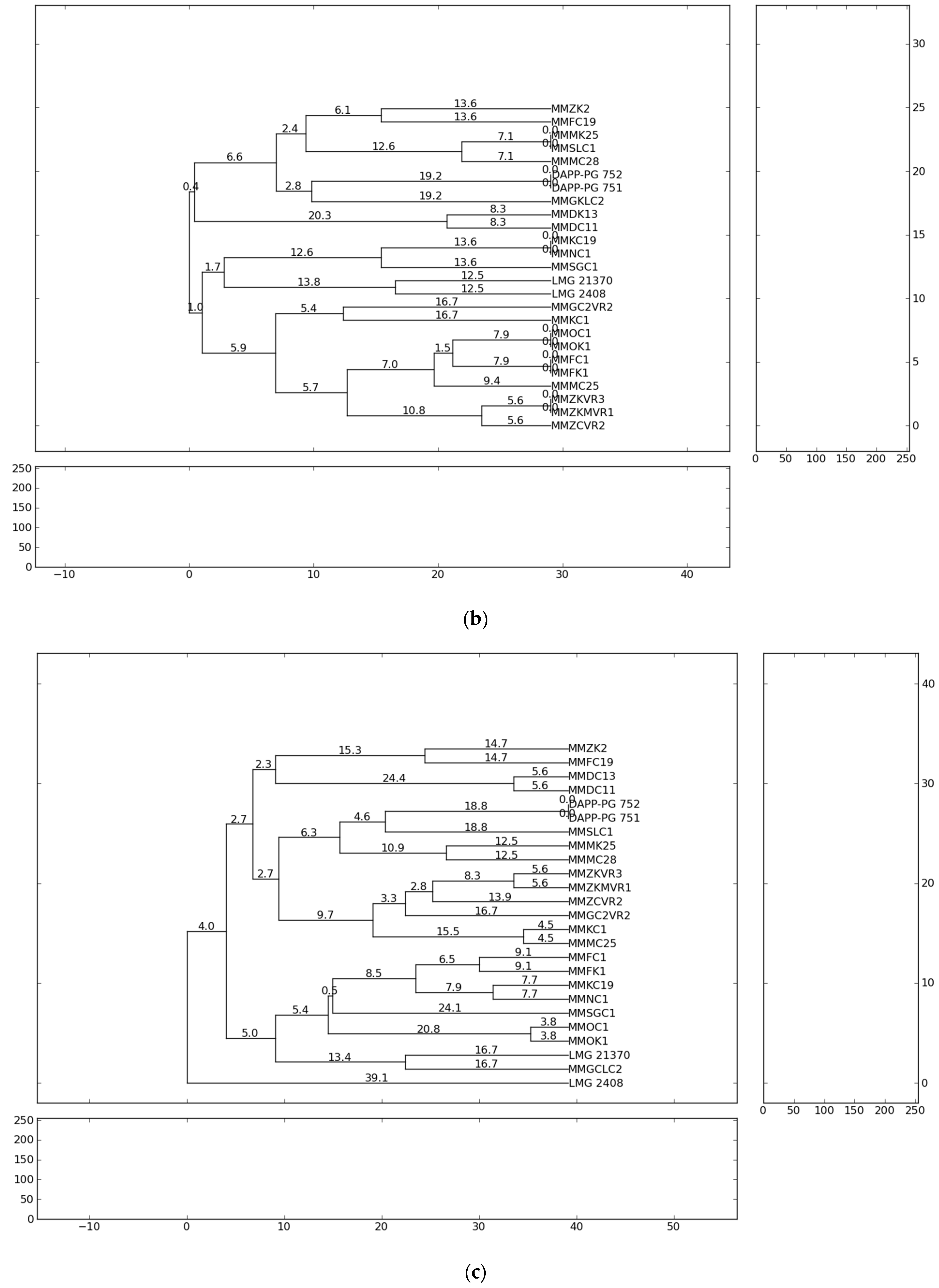 Microorganisms 10 01840 g001b