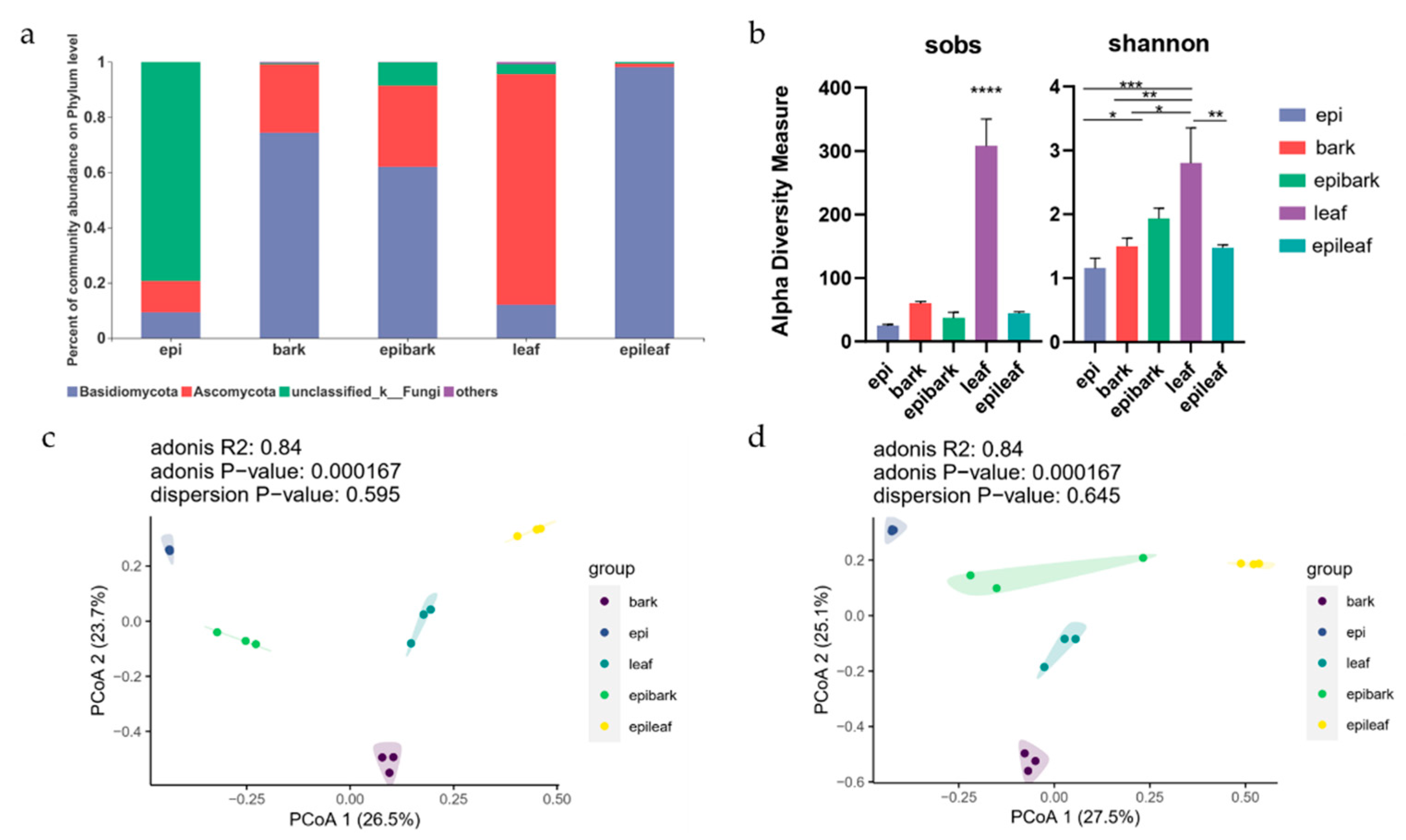 Microorganisms 10 01841 g002