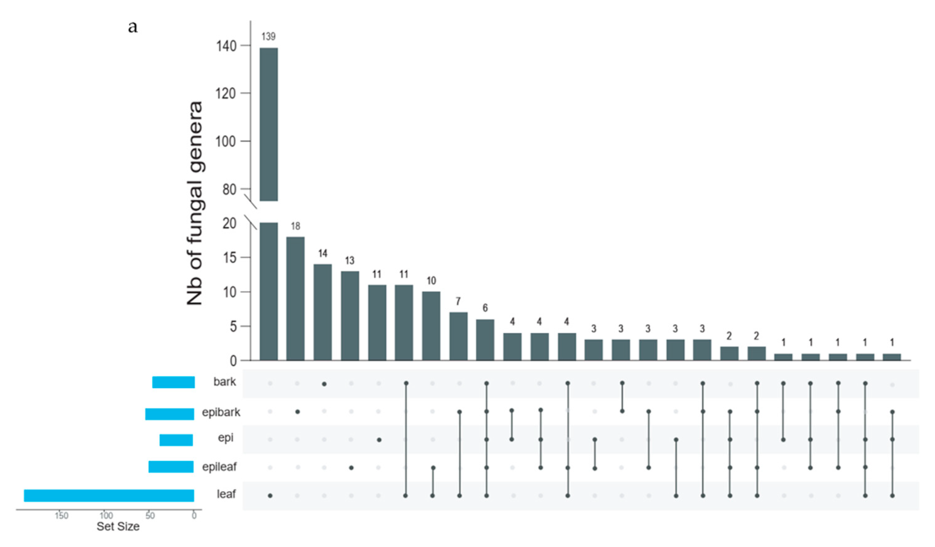 Microorganisms 10 01841 g003a