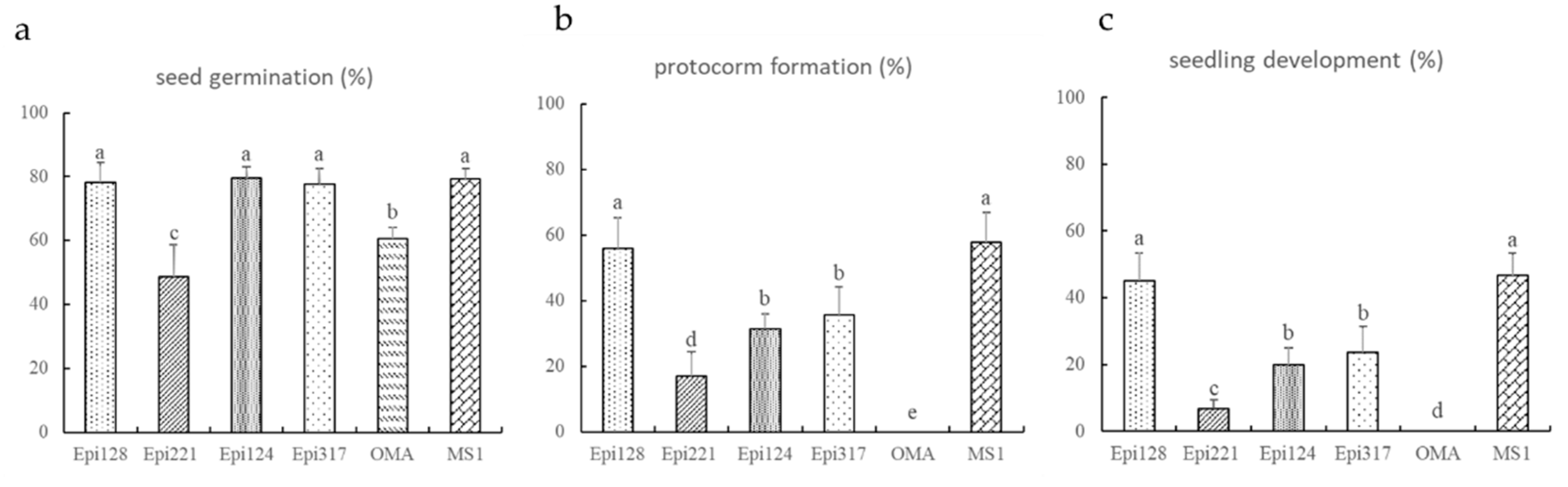Microorganisms 10 01841 g005